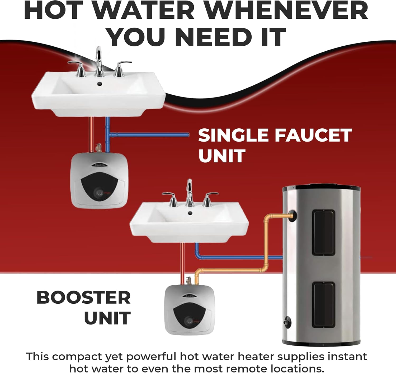 Ariston Andris Mini Tank Electric Water Heater – Heating Solution for Under Sink, RV, and Compact Spaces, Smart Boost for Versatile Heating, Simple Installation, 120-Volt, 2.5 Gallon Capacity5