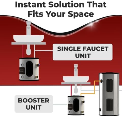 Ariston Electric Water Heater – Compact Point of Use Tank for RV, Camper, Plug-in Heating Solution for Under Sink, Versatile Electric Tank for Bathroom, Shower – 12 Gallon, 120V6