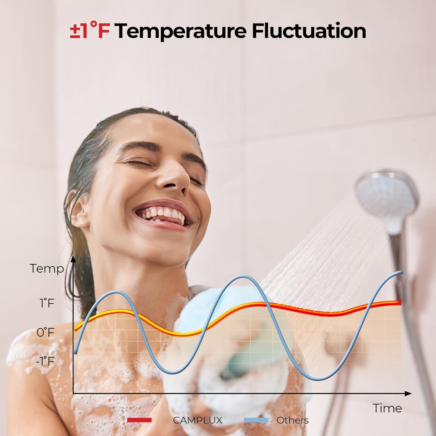 CAMPLUX Gas Tankless Water Heater Indoor, 82,000 BTU Instant On-Demand Natural Gas Water Heater 3.6 GPM, 2-3 Points of Use Water Heater, Climatech 3 Series, CX360, White4