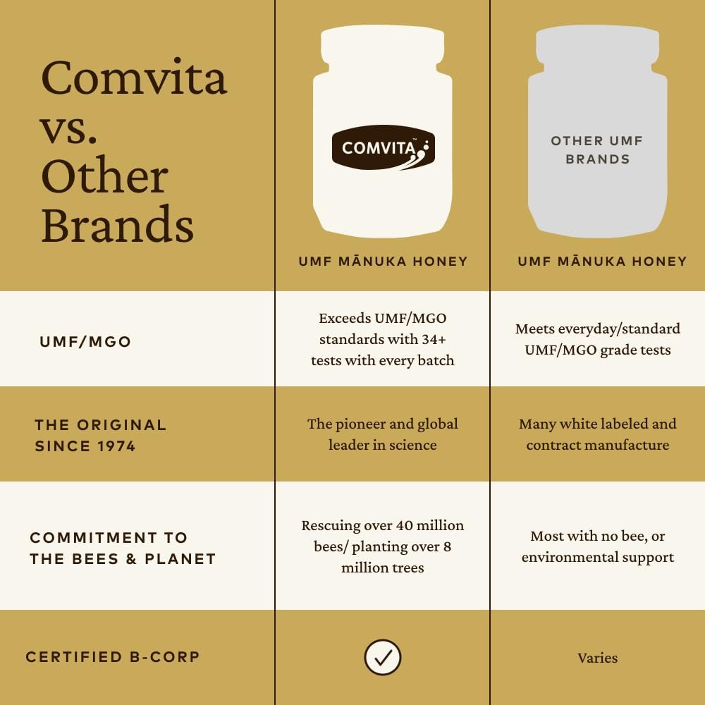 Comvita Manuka Honey (UMF 15+, MGO 514+) New Zealand’s #1 Manuka Brand Superfood for Gut & Immune Support Raw, Wild, Non-GMO 8.8 oz90
