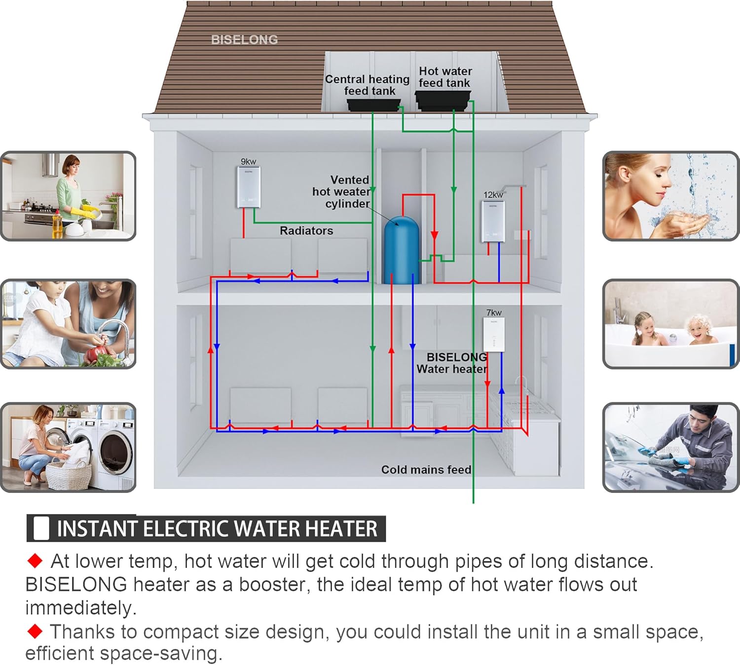 Instant Hot Electric Tankless Water Heater 220 240V, Small Wall Mounted Compact, Suitable for Kitchen and Bathroom Counter Cabinets and Sinks,Not Suitable for Winter Bathing 9Kw0