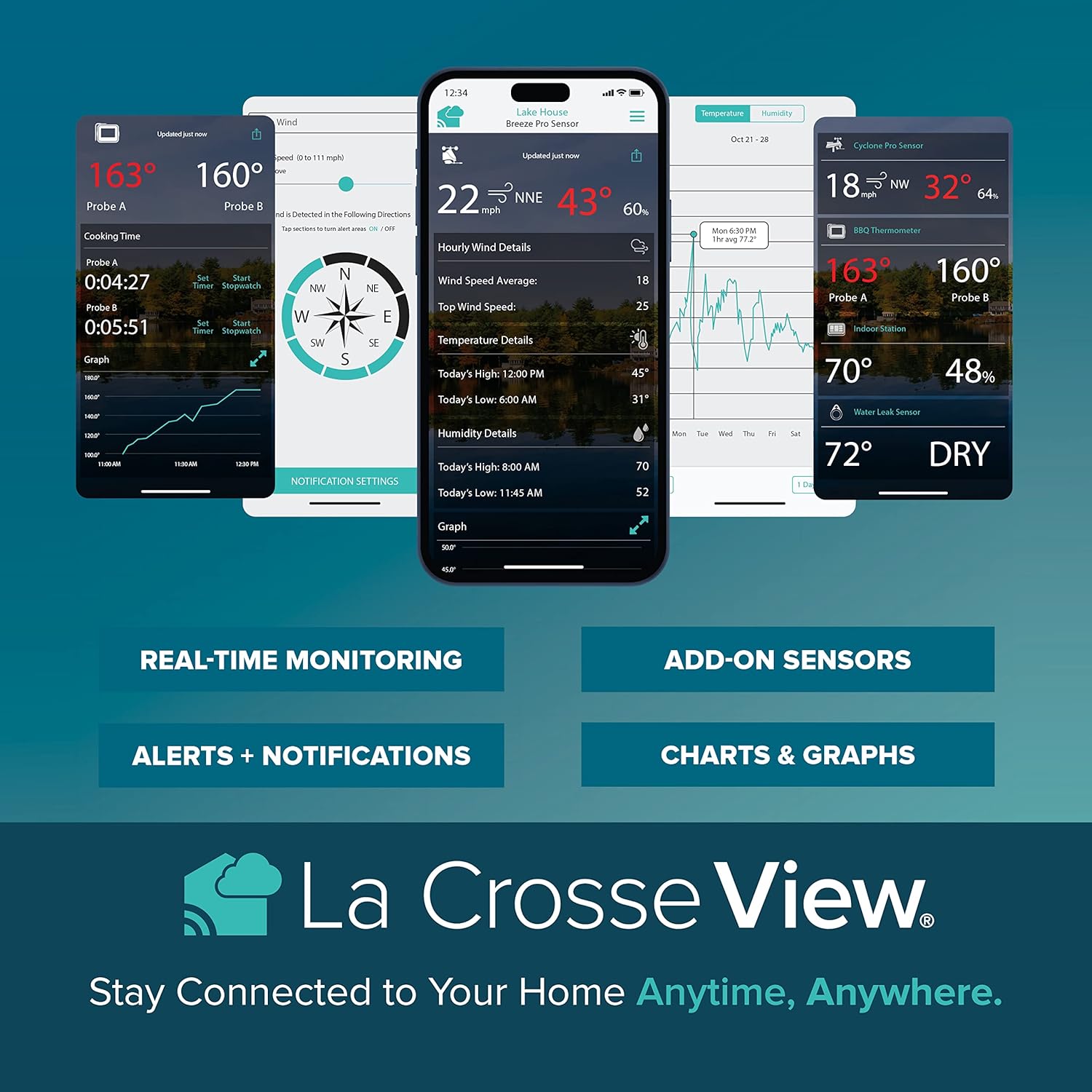 La Crosse Technology Professional Smart Wi-Fi Weather Station with Remote Monitoring (400 Foot Range), Wind and Rain Gauges, Temperature and Humidity Sensors, and Forecasting - V42-PRO-INT9