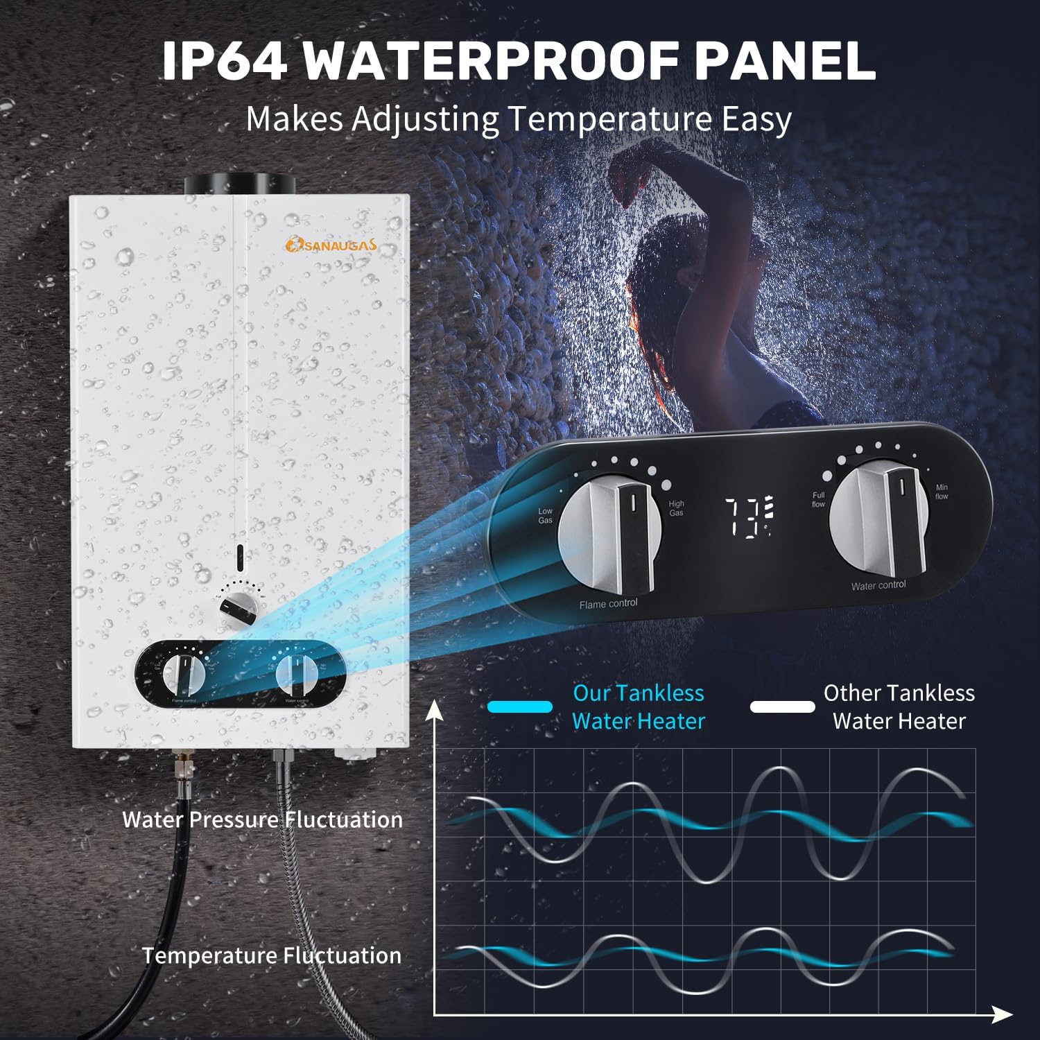 Propane Water Heater Tankless, 1.85GPM 7L Portable Instant Hot Water Heater, Outdoor Use for RV, Camper Van, Camping Trailer, Cabin, Barn, Pool, White5