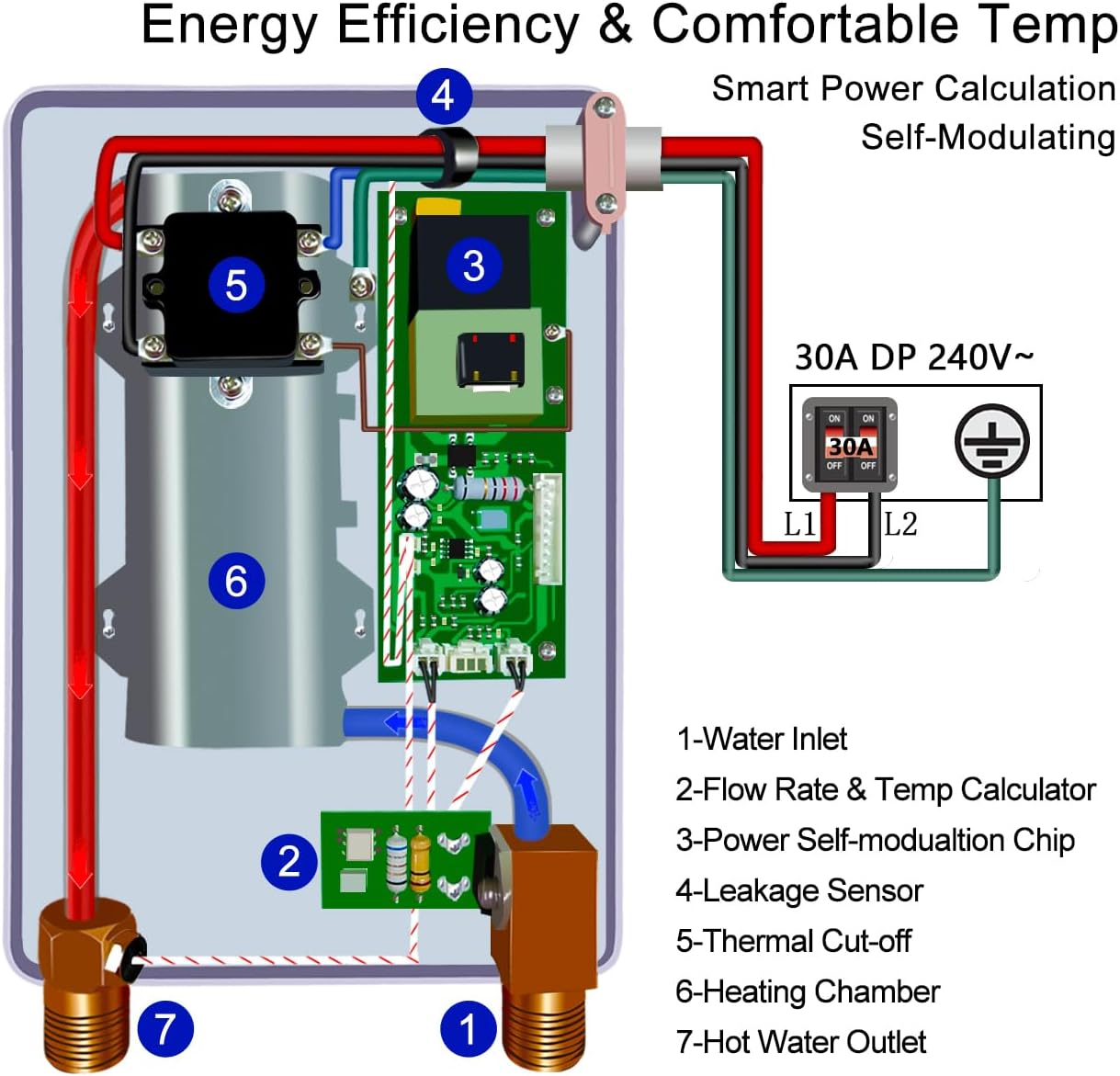Tankless Water Heater Electric 240V, On Demand Instant Hot Water Heater Digital Display 5.5kW,Overheating Protection, Black-