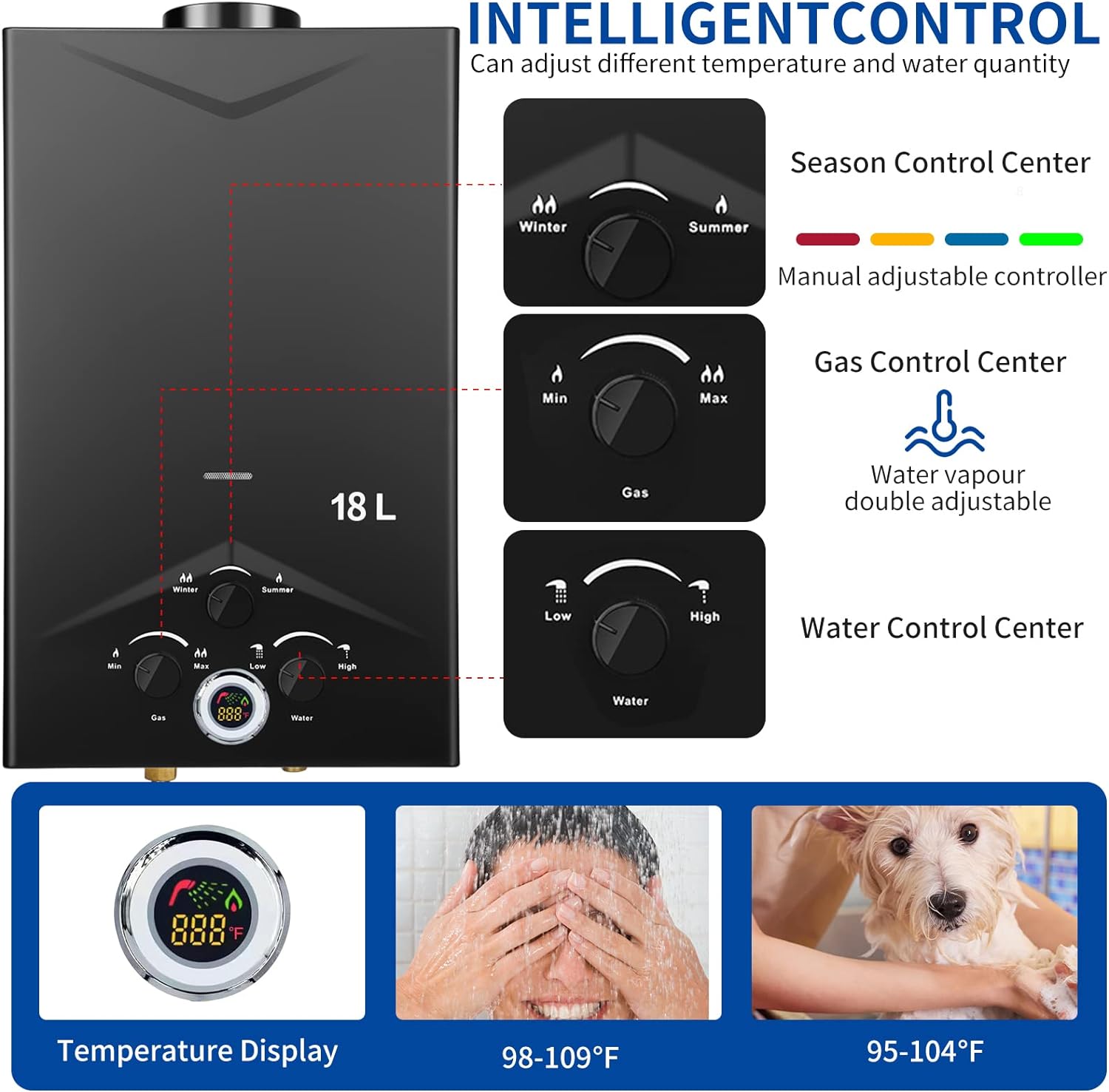 Tankless Water Heater Propane 4.74GPM 18L Outdoor Portable Water Heater Instant Propane Water Heater with Digital Display Multi-Protection for Camping Trips Boat Cabins4