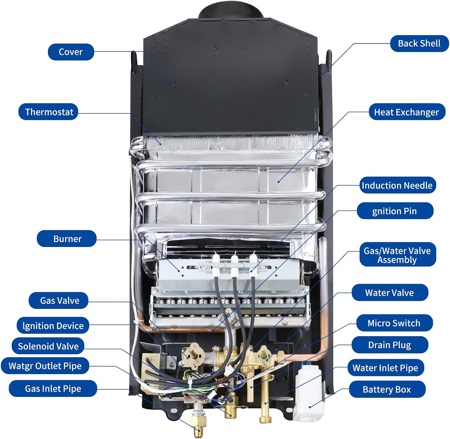 Tankless Water Heater Propane 4.74GPM 18L Outdoor Portable Water Heater Instant Propane Water Heater with Digital Display Multi-Protection for Camping Trips Boat Cabins8