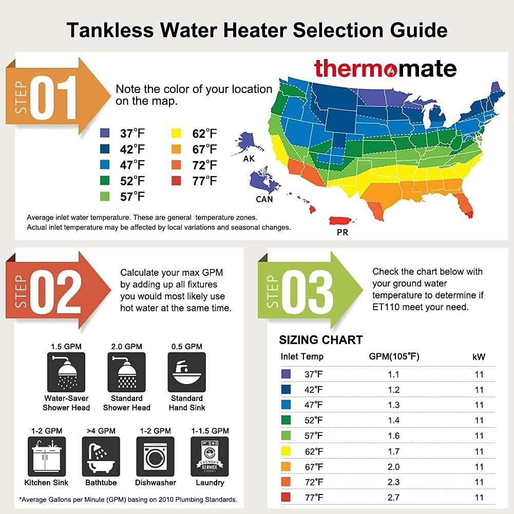 thermomate Electric Tankless Water Heater, 11kW 208~240 Volt, On Demand Instant Hot Water Heater, Self Modulating Energy Saving, Save Space, 2.15GPM at 35°F Rise8