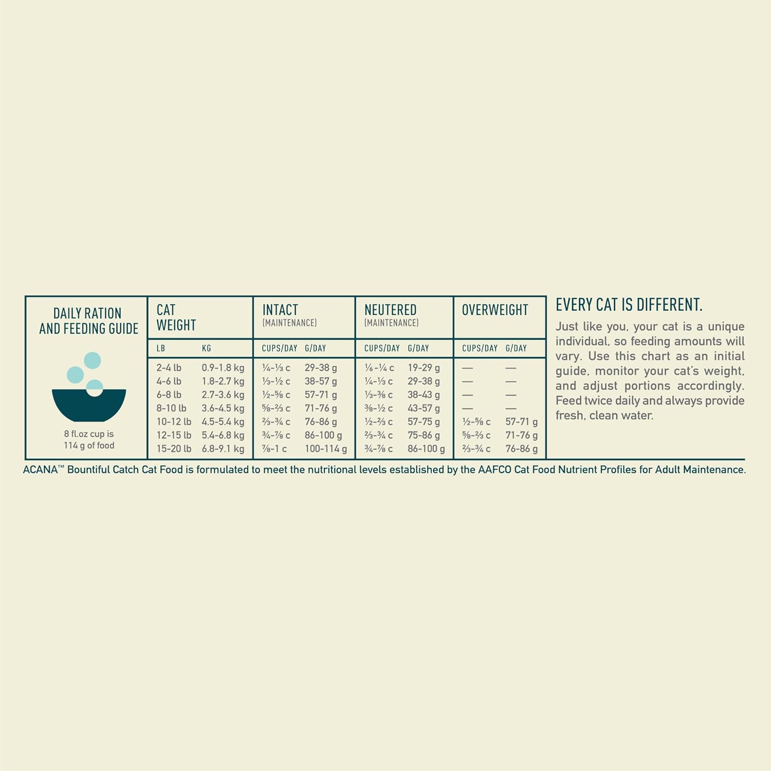 ACANA Bountiful Catch Dry Cat Food for Adult Cats, Salmon and Whole Herring Recipe, Fish Cat Food, 10lb6