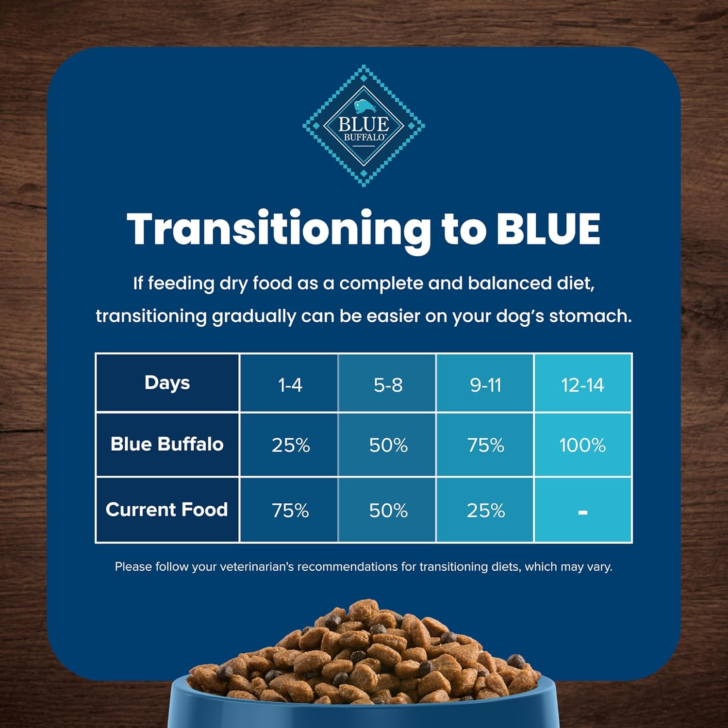 BLUE BUFFALO Life Protection Formula Adult Dry Dog Food, Helps Build and Maintain Strong Muscles, Made with Natural Ingredients, Lamb & Brown Rice Recipe, 24-lb. Bag9