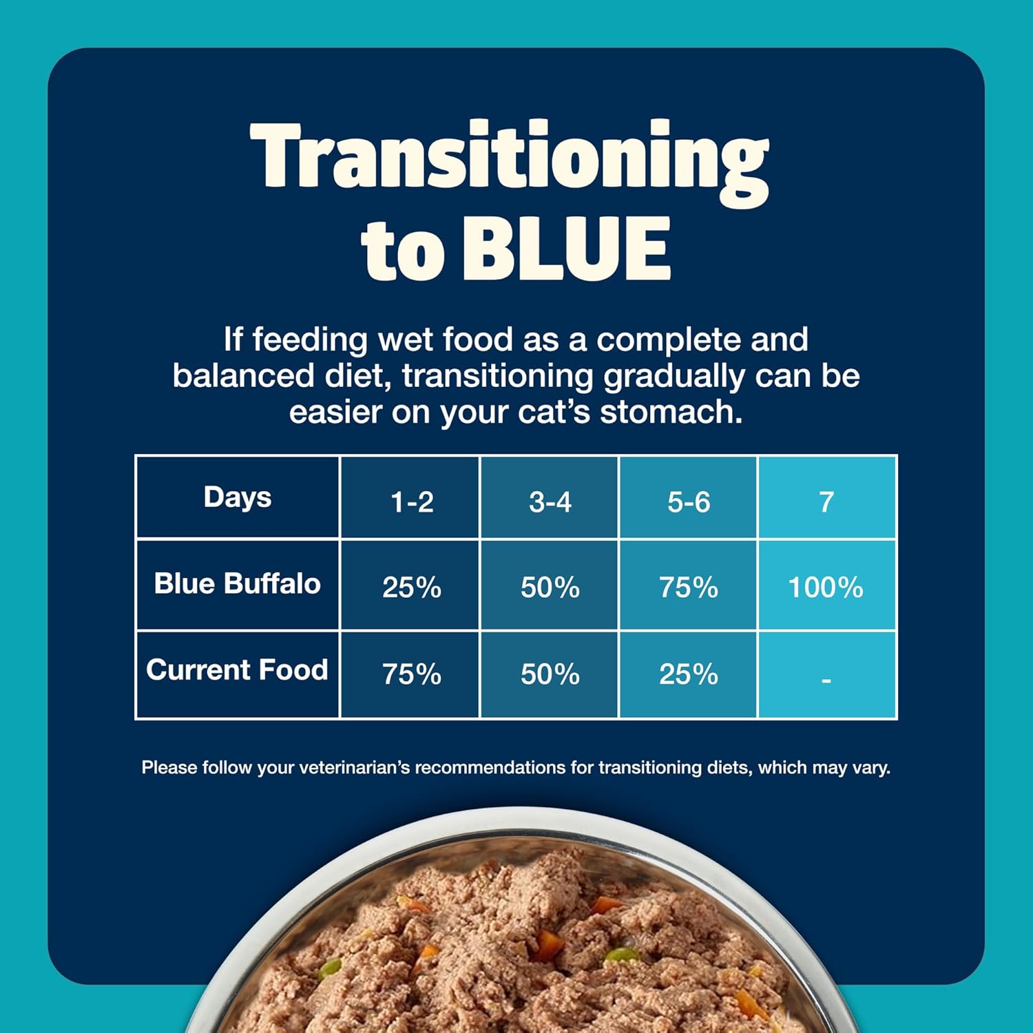 Blue Buffalo Freedom Grain-Free Adult Wet Cat Food, Complete & Balanced Nutrition for Indoor Cats, Made with Natural Ingredients, Fish Recipe, 5.5-oz Cans (24 Count)0