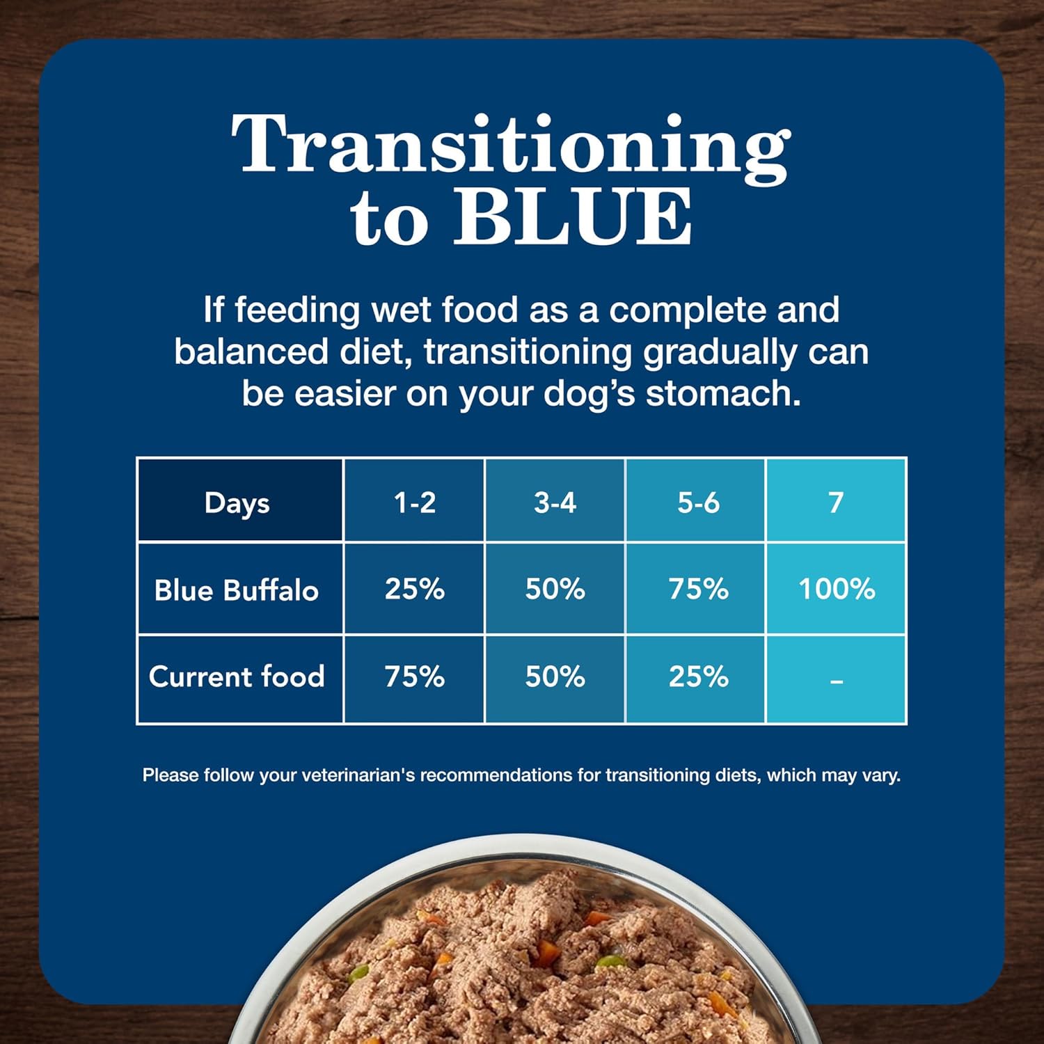Blue Buffalo Homestyle Recipe Senior Wet Dog Food, Made with Natural Ingredients, Chicken Dinner with Garden Vegetables, 12.5-oz Cans (12 Count)11