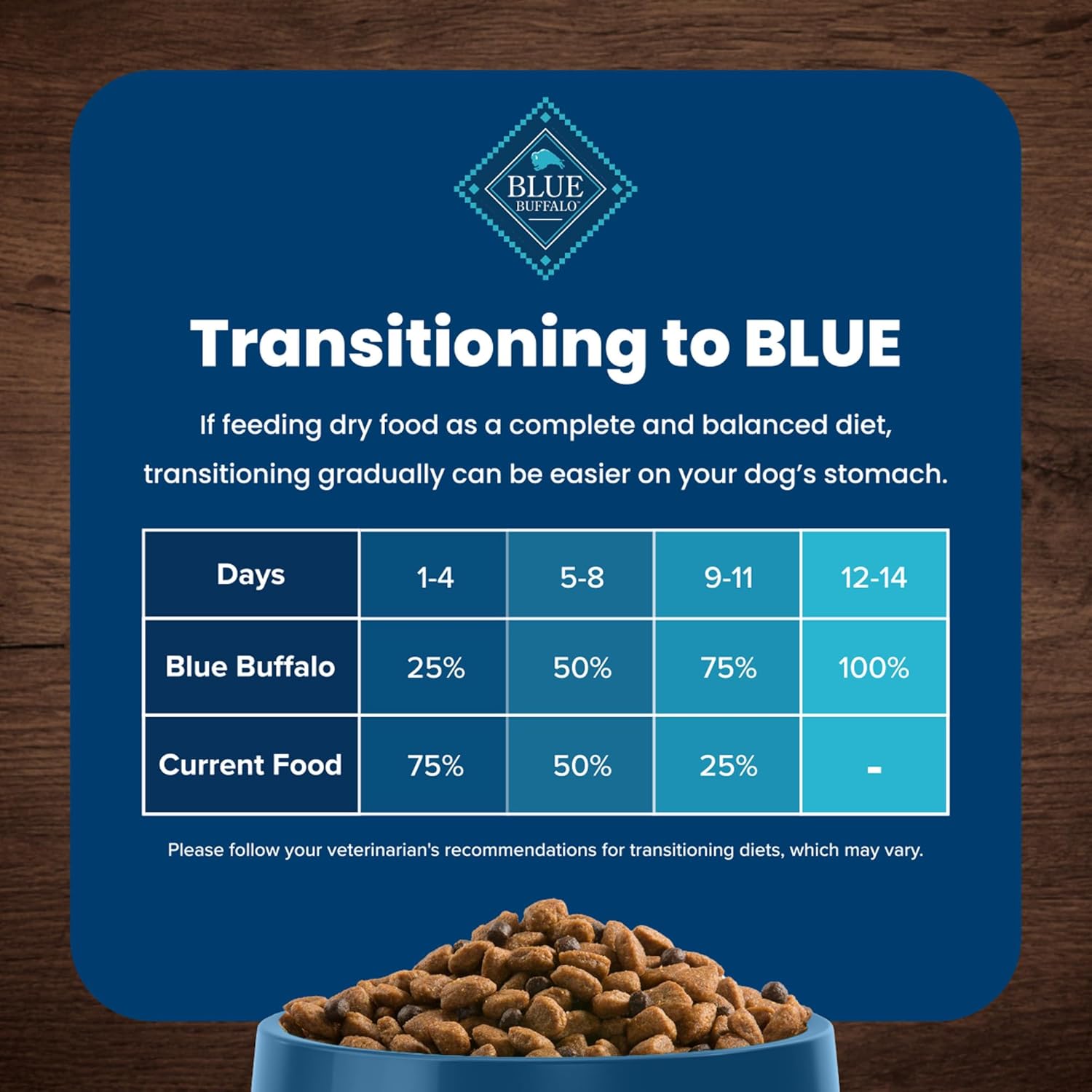 Blue Buffalo Life Protection Formula Adult Dry Dog Food, Helps Build and Maintain Strong Muscles, Made with Natural Ingredients, Chicken & Brown Rice Recipe, 15-lb. Bag9