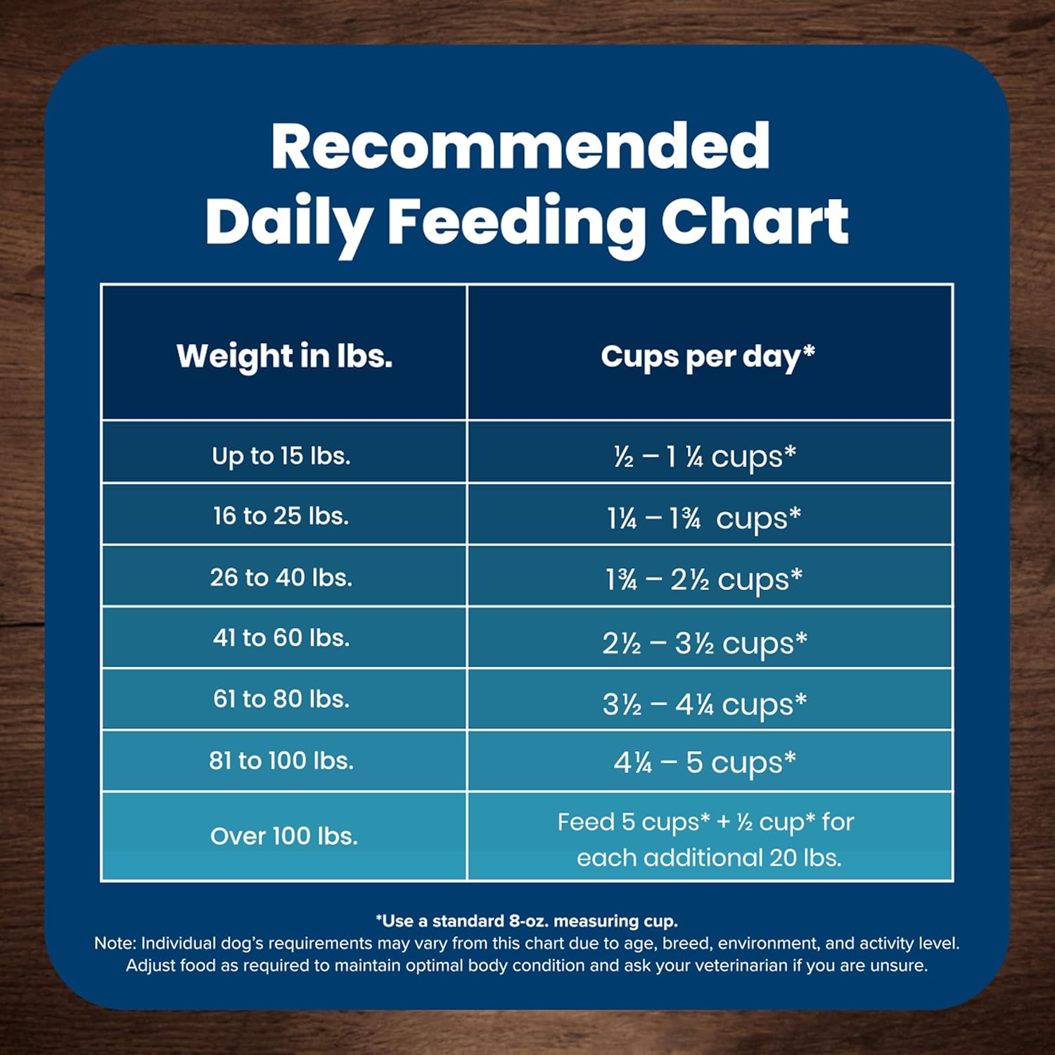 Blue Buffalo Life Protection Formula Adult Dry Dog Food, Helps Build and Maintain Strong Muscles, Made with Natural Ingredients, Chicken & Brown Rice Recipe, 15-lb. Bag912