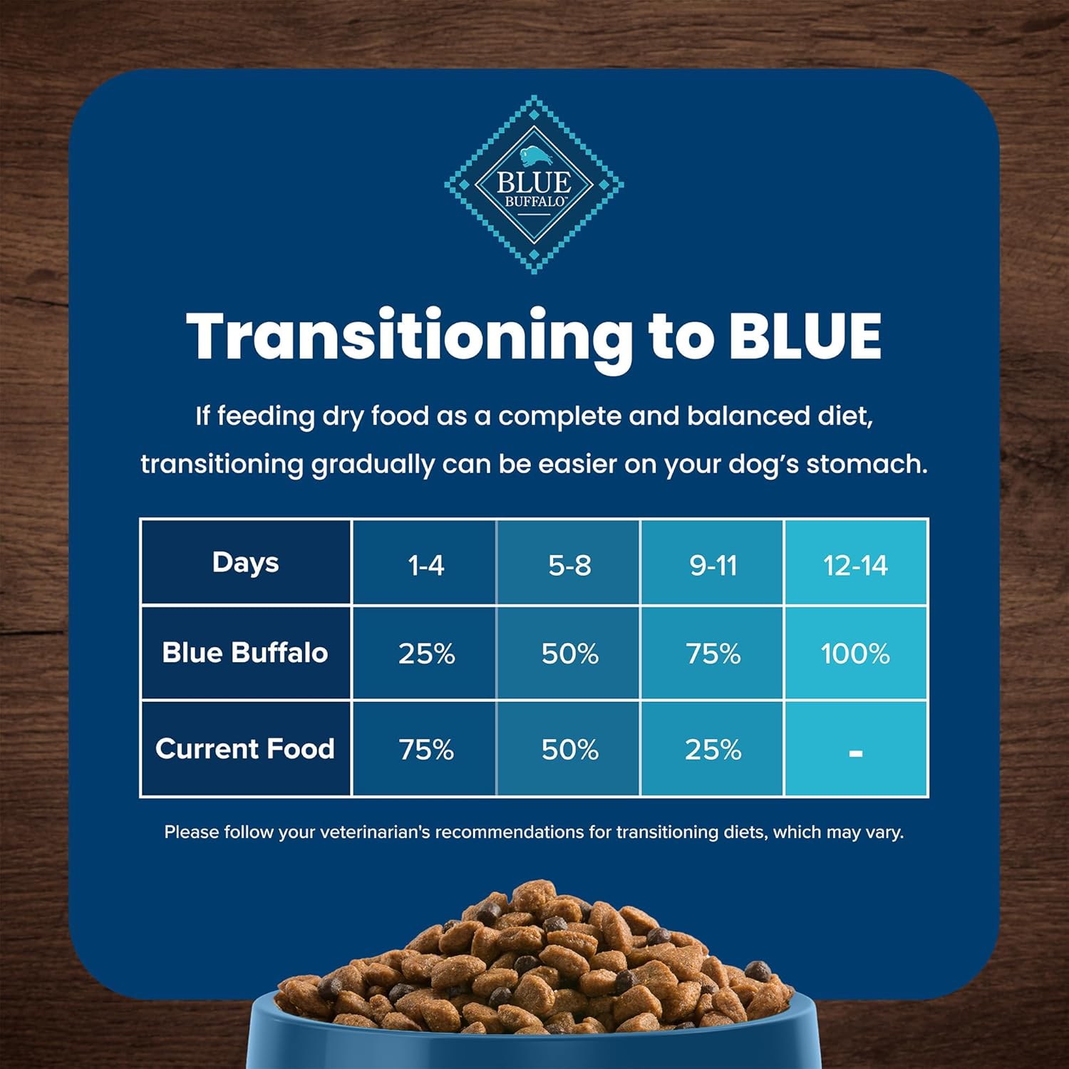 Blue Buffalo Life Protection Formula Adult Dry Dog Food, Helps Build and Maintain Strong Muscles, Made with Natural Ingredients, Chicken & Brown Rice Recipe, 34-lb. Bag7