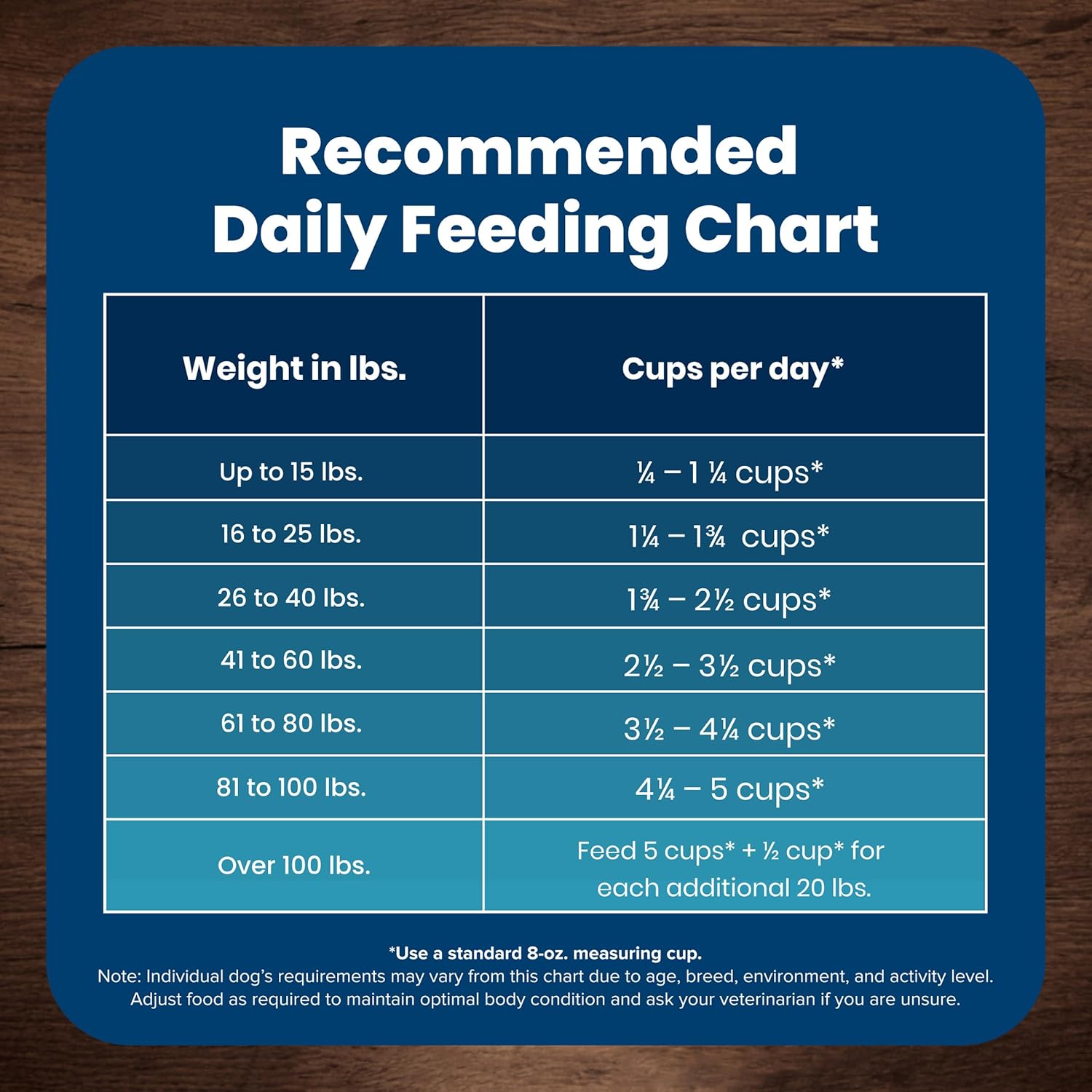 Blue Buffalo Life Protection Formula Adult Dry Dog Food, Helps Build and Maintain Strong Muscles, Made with Natural Ingredients, Lamb & Brown Rice Recipe, 34-lb. Bag12