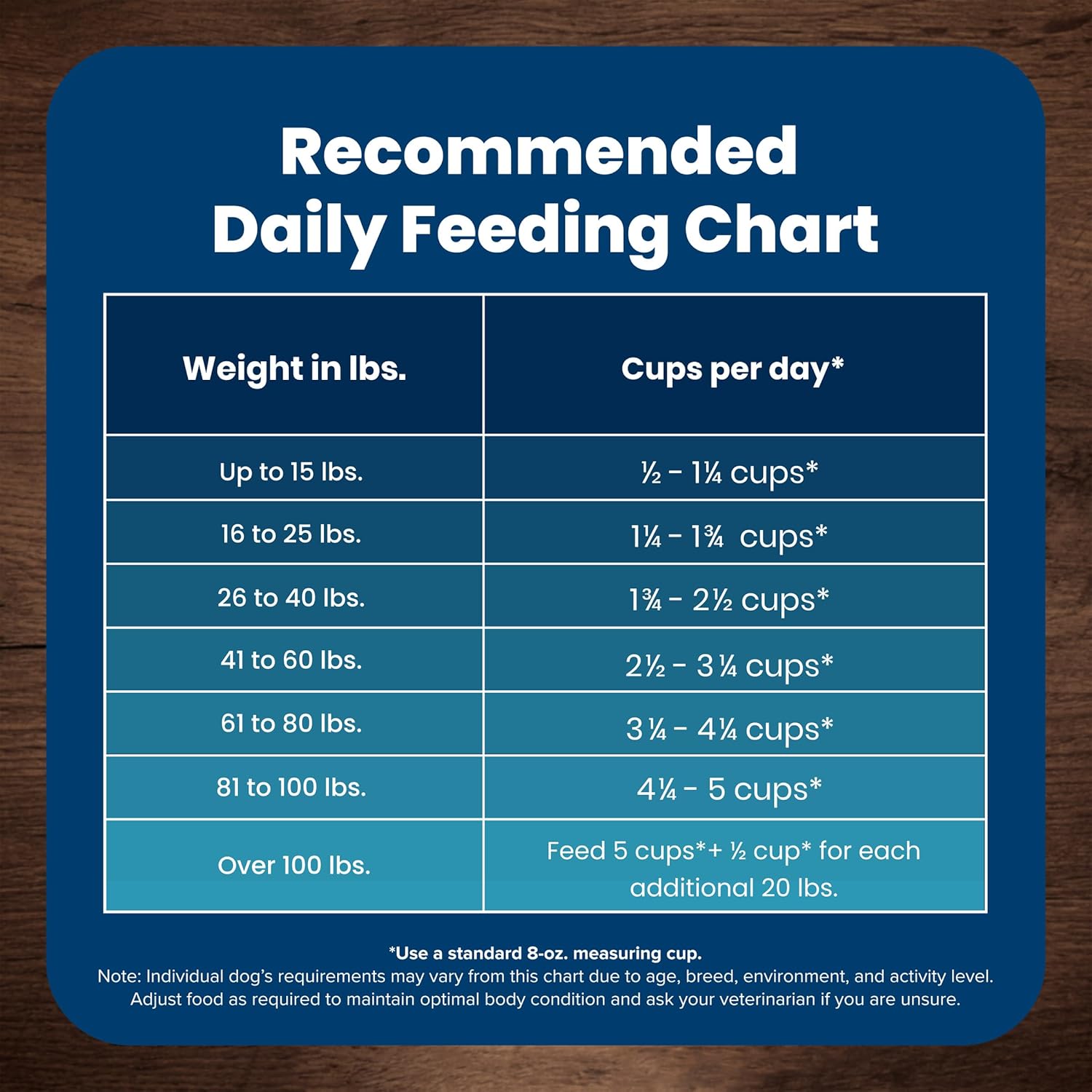 Blue Buffalo Life Protection Formula Adult Small Bite Dry Dog Food, Helps Build and Maintain Strong Muscles, Made with Natural Ingredients, Chicken & Brown Rice Recipe, 15-lb. Bag15