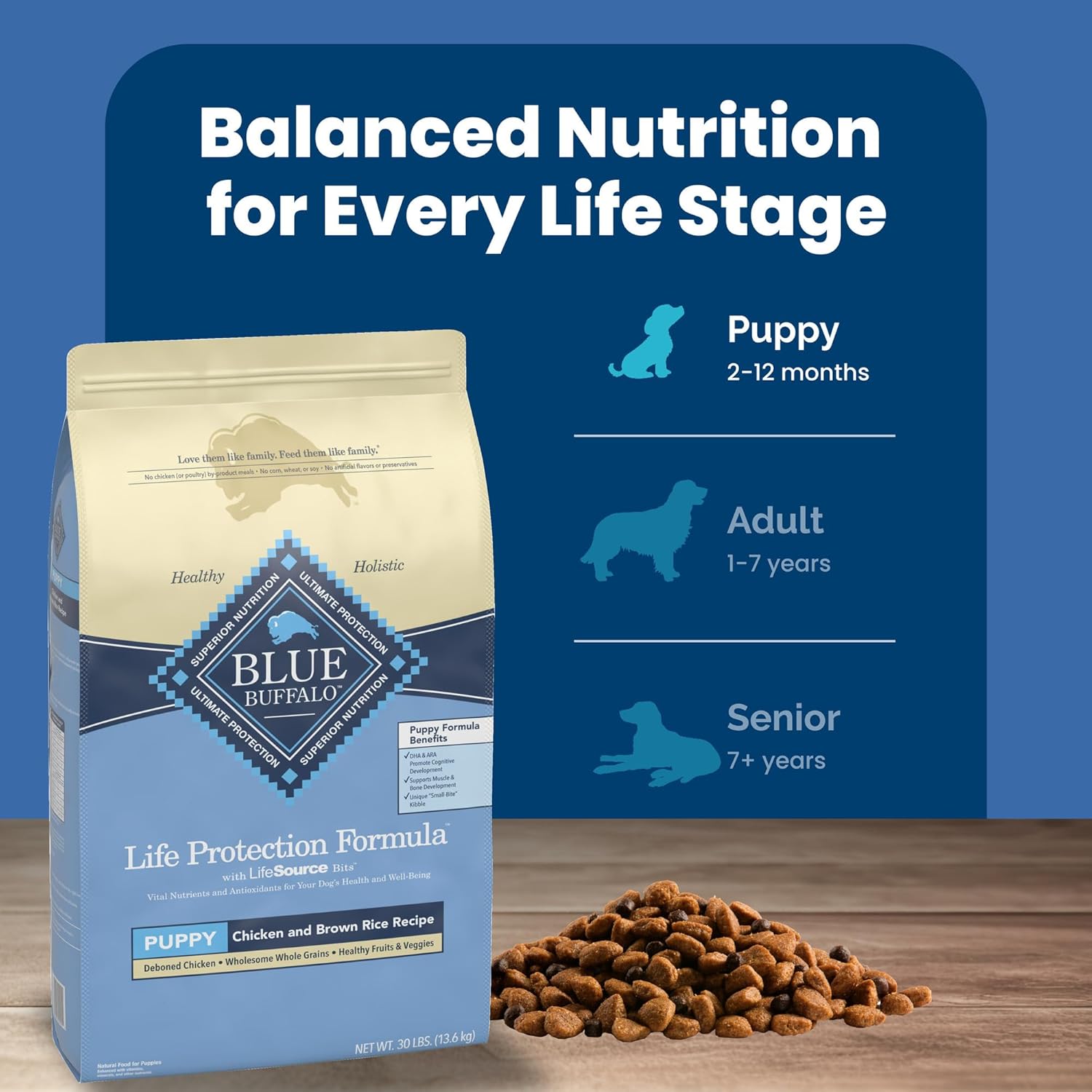 Blue Buffalo Life Protection Formula Puppy Dry Dog Food, Chicken & Brown Rice, 30 lbs9