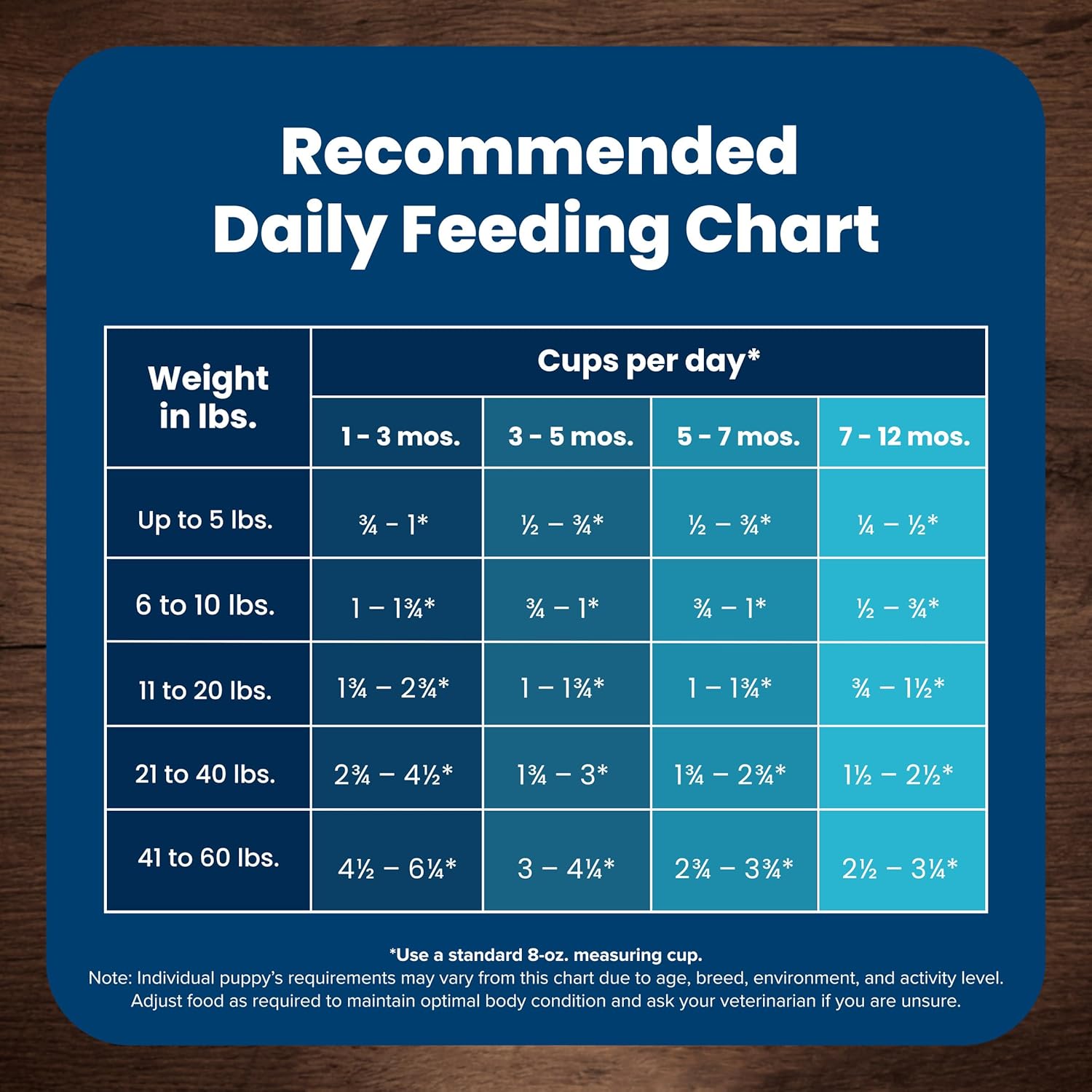Blue Buffalo Life Protection Formula Puppy Dry Dog Food with DHA and ARA, Made with Natural Ingredients, Chicken & Brown Rice Recipe, 34-lb Bag11