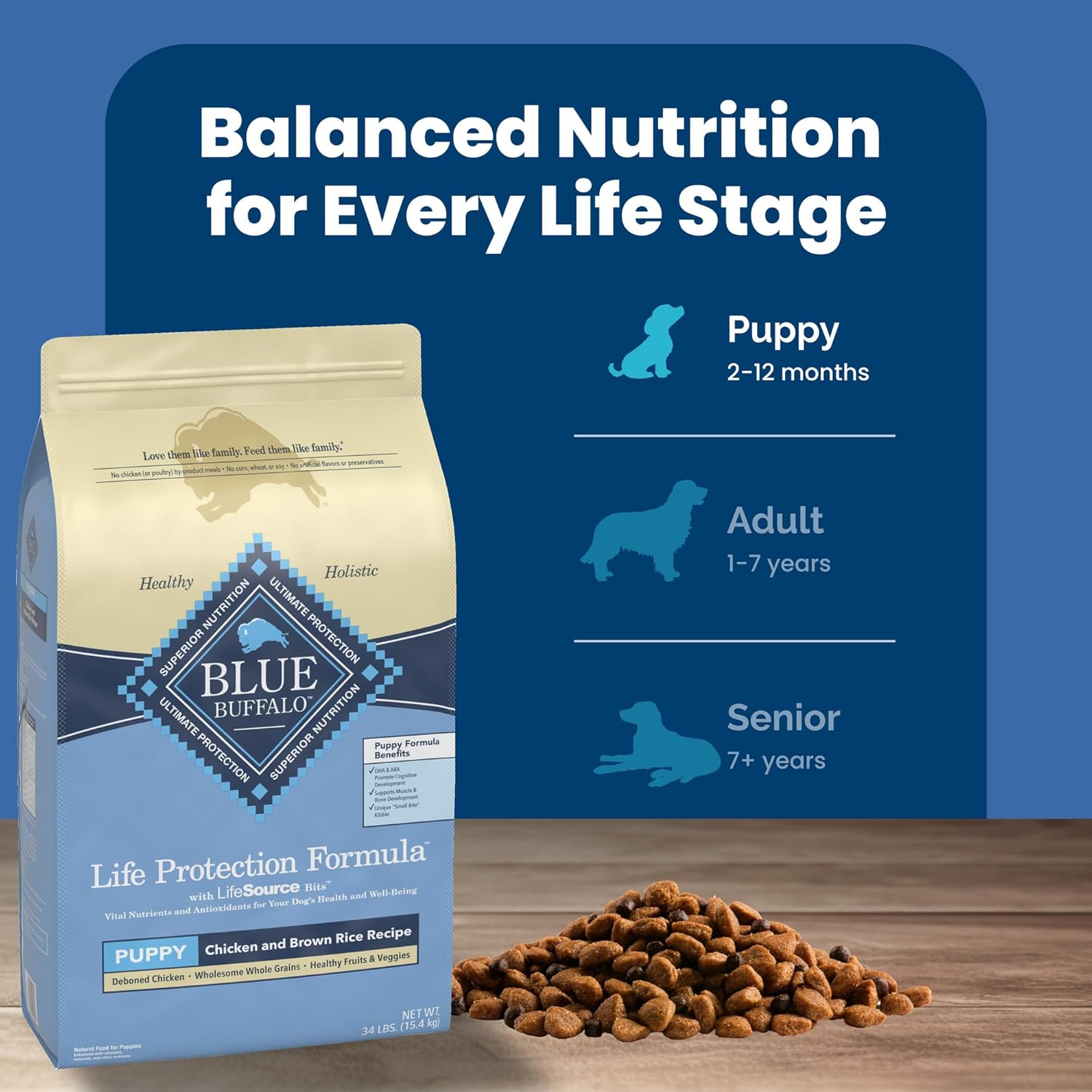 Blue Buffalo Life Protection Formula Puppy Dry Dog Food with DHA and ARA, Made with Natural Ingredients, Chicken & Brown Rice Recipe, 34-lb Bag9O