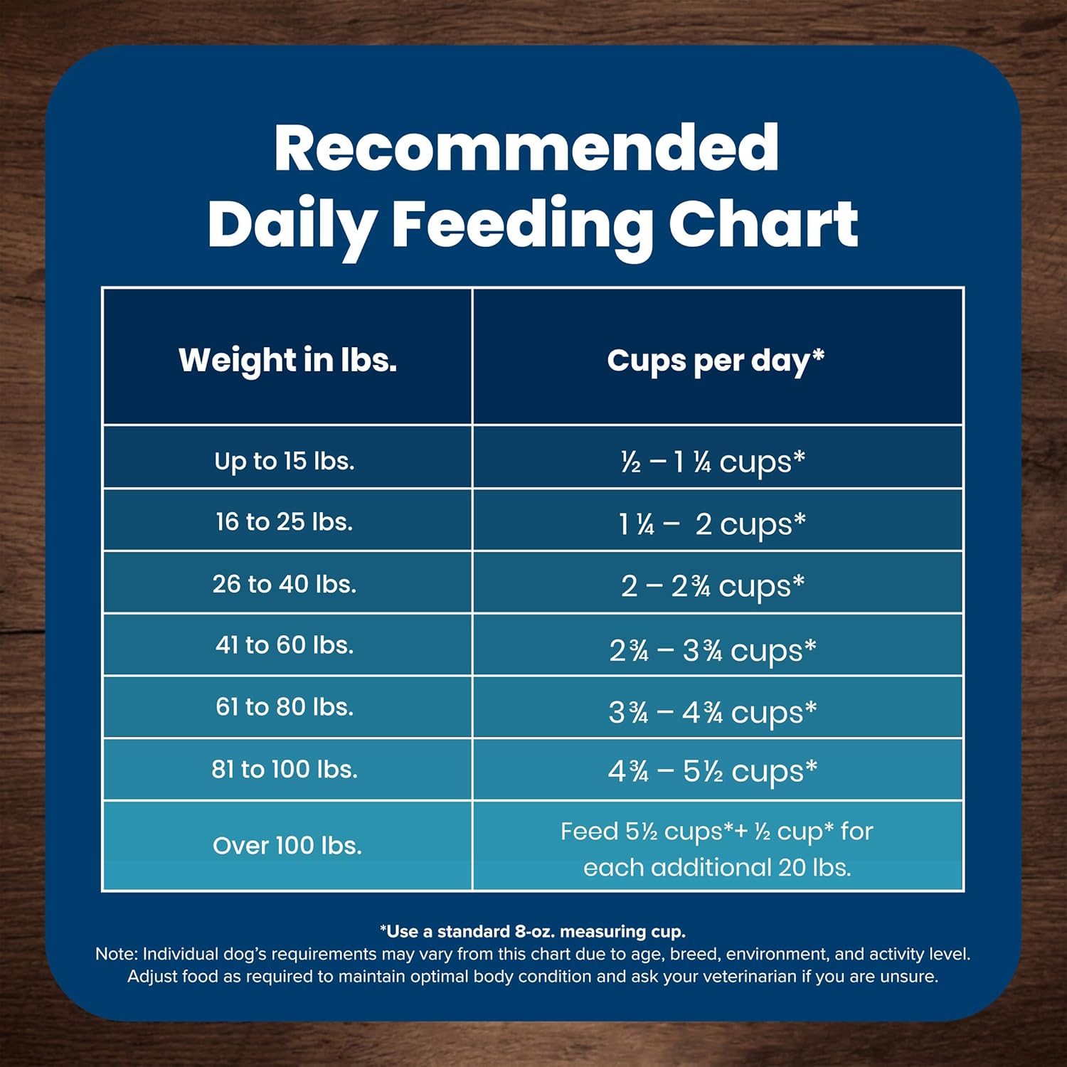 Blue Buffalo Life Protection Formula Senior Dry Dog Food, Supports Joint Health and Mobility, Made with Natural Ingredients, Chicken & Brown Rice Recipe, 34-lb. Bag123