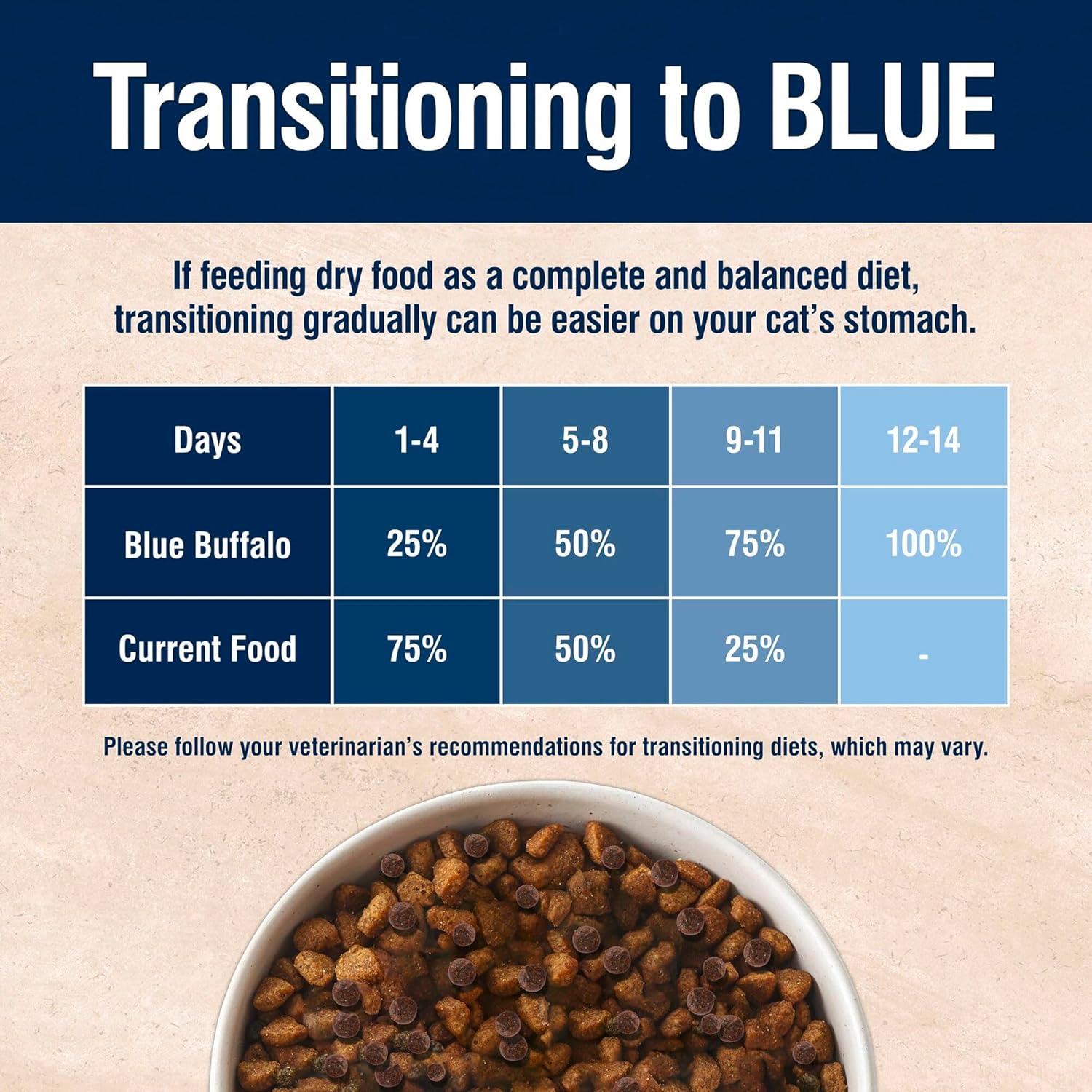 Blue Buffalo True Solutions Digestive Care Natural Dry Cat Food for Adult Cats, Chicken, 11-lb. Bag8