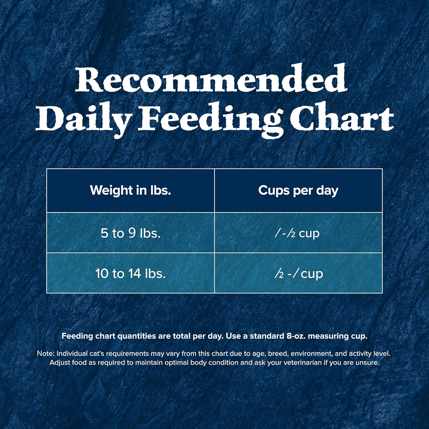 Blue Buffalo Wilderness Adult Dry Cat Food, Rocky Mountain Recipe, Chicken-Free & Grain-Free Recipe Made with Natural Ingredients, Red Meat, 10-lb Bag9