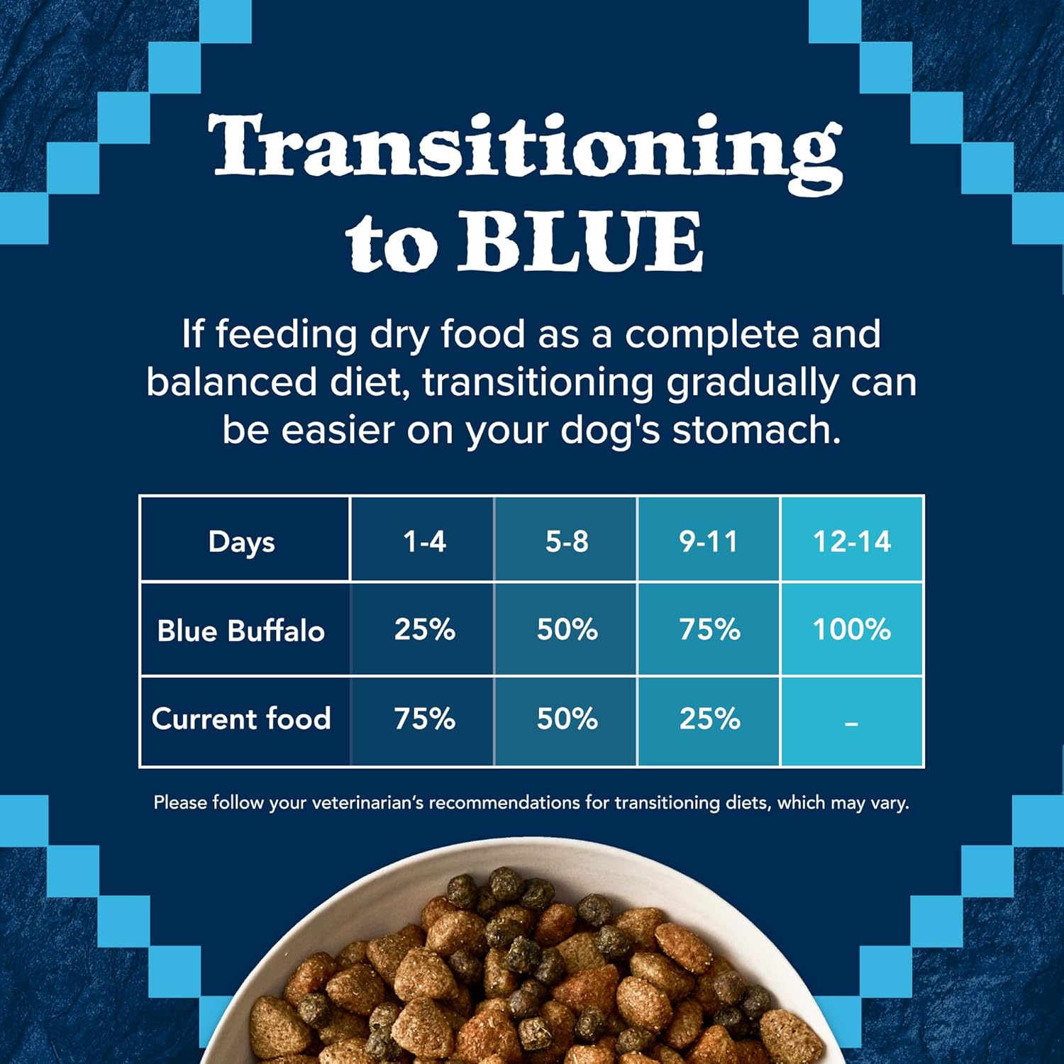 Blue Buffalo Wilderness Rocky Mountain Recipe High-Protein Large Breed Adult Dry Dog Food, Made in the USA with Natural Ingredients Plus Wholesome Grains, Red Meat, 24-lb. Bag8