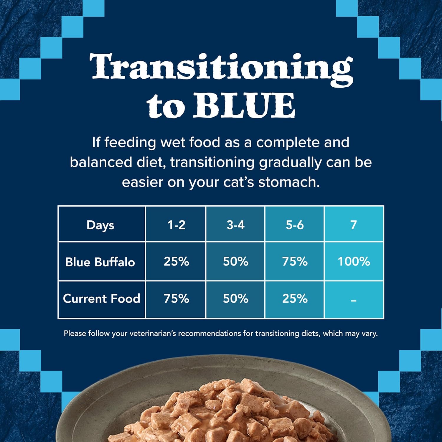 Blue Buffalo Wilderness Wild Delights Natural Wet Food for Cats, Flaked Chicken & Turkey in Tasty Gravy, 5.5-oz Cans, 24-pack11