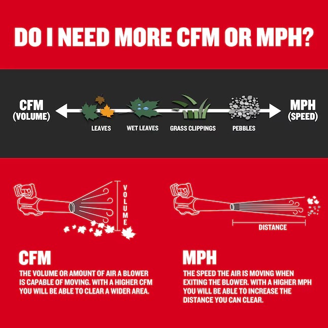CRAFTSMAN CMEBL710 450-CFM 140-MPH Corded Electric Handheld Leaf Blower8_11zon
