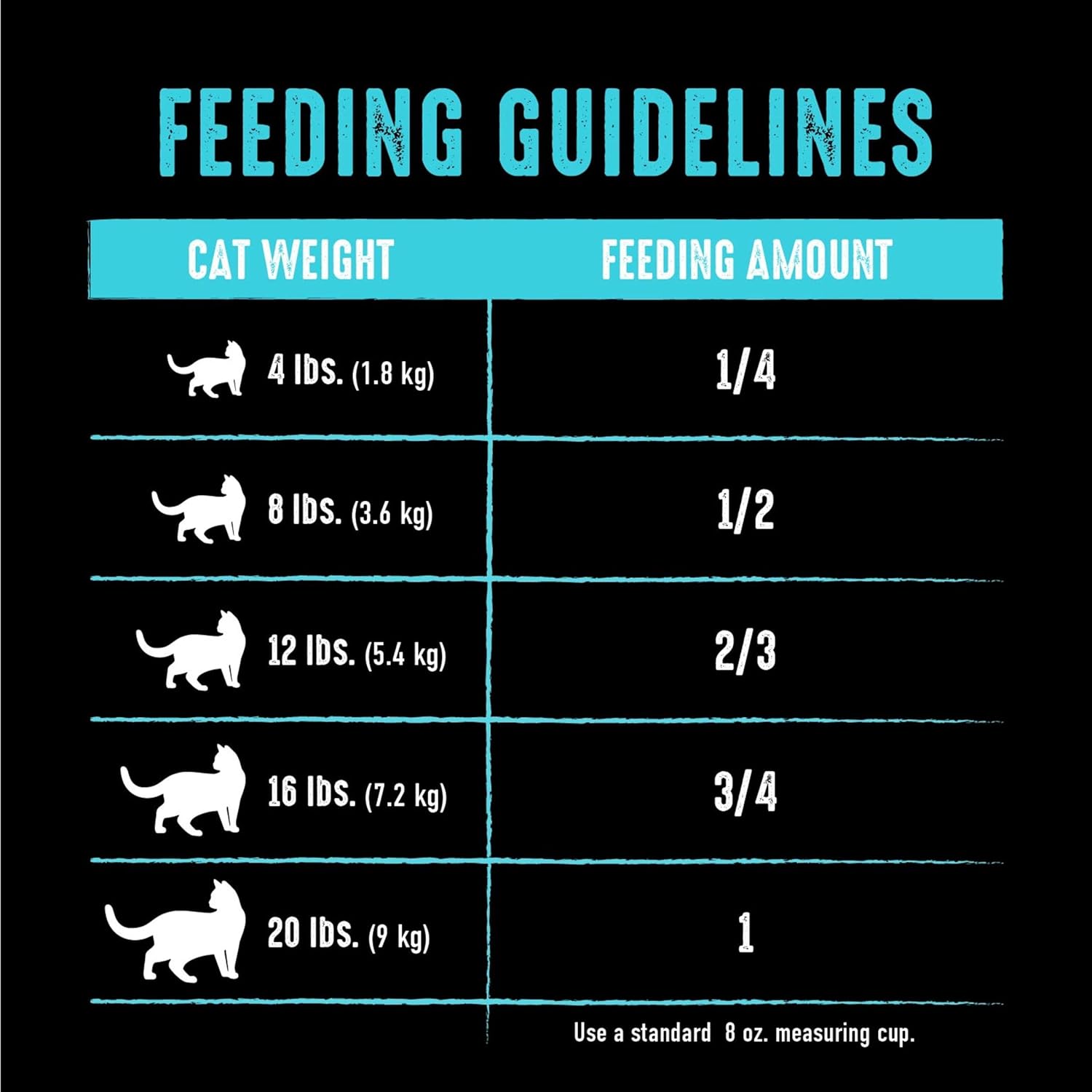 CRAVE Grain Free Adult High Protein Natural Dry Cat Food with Protein from Salmon & Ocean Fish, 10 lb. Bag3