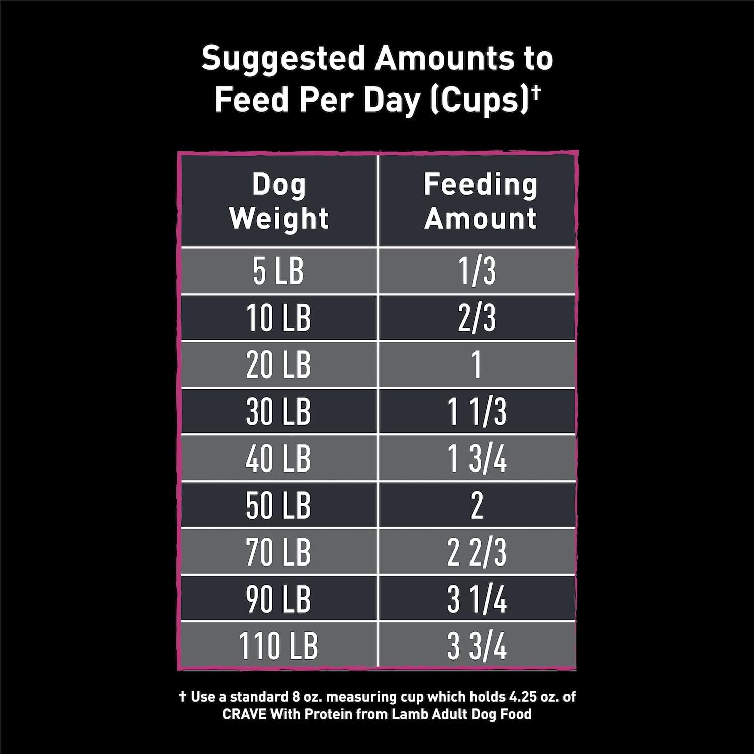 CRAVE Grain Free High Protein Adult Dry Dog Food with Lamb, 12 lb. Bag5