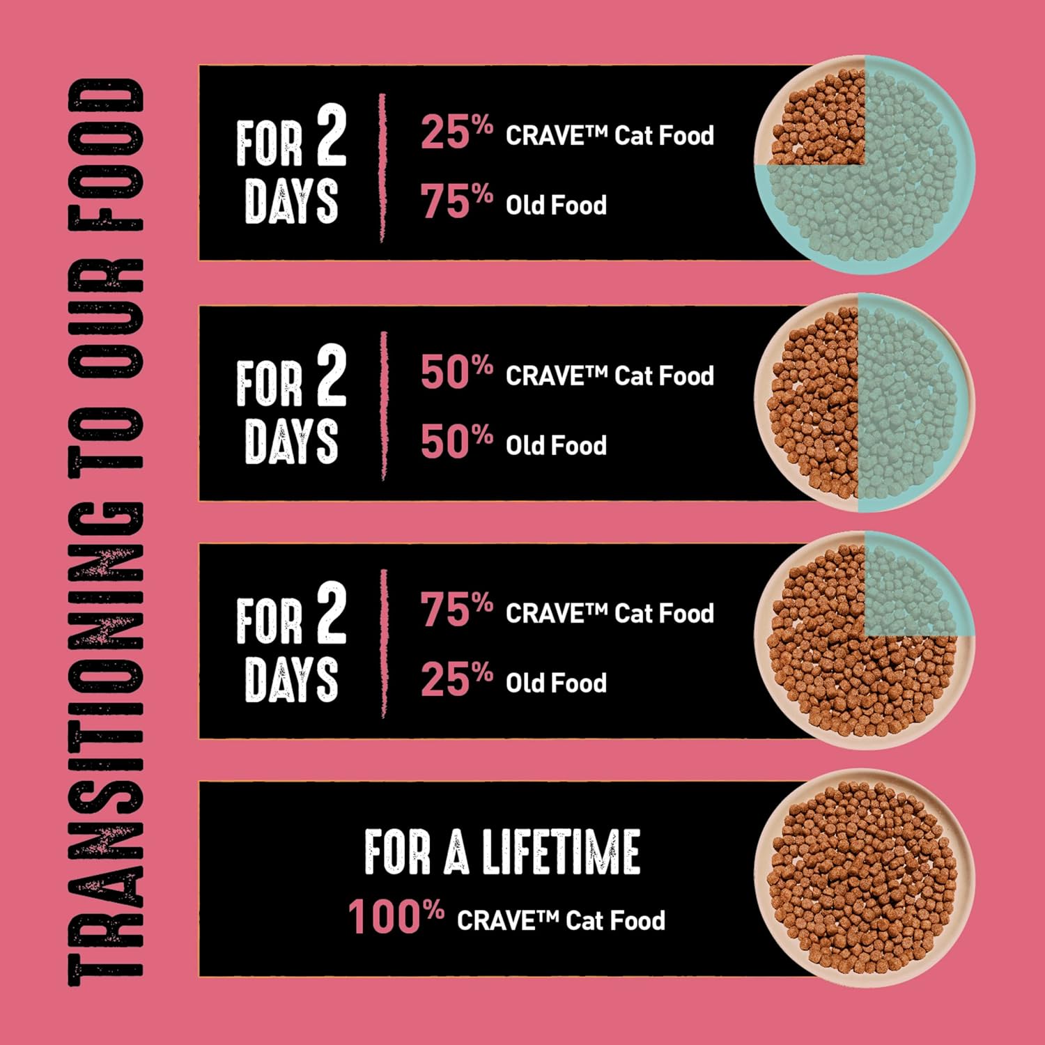 CRAVE Grain Free Indoor Adult High Protein Natural Dry Cat Food with Protein from Chicken & Salmon, 10 lb. Bag8