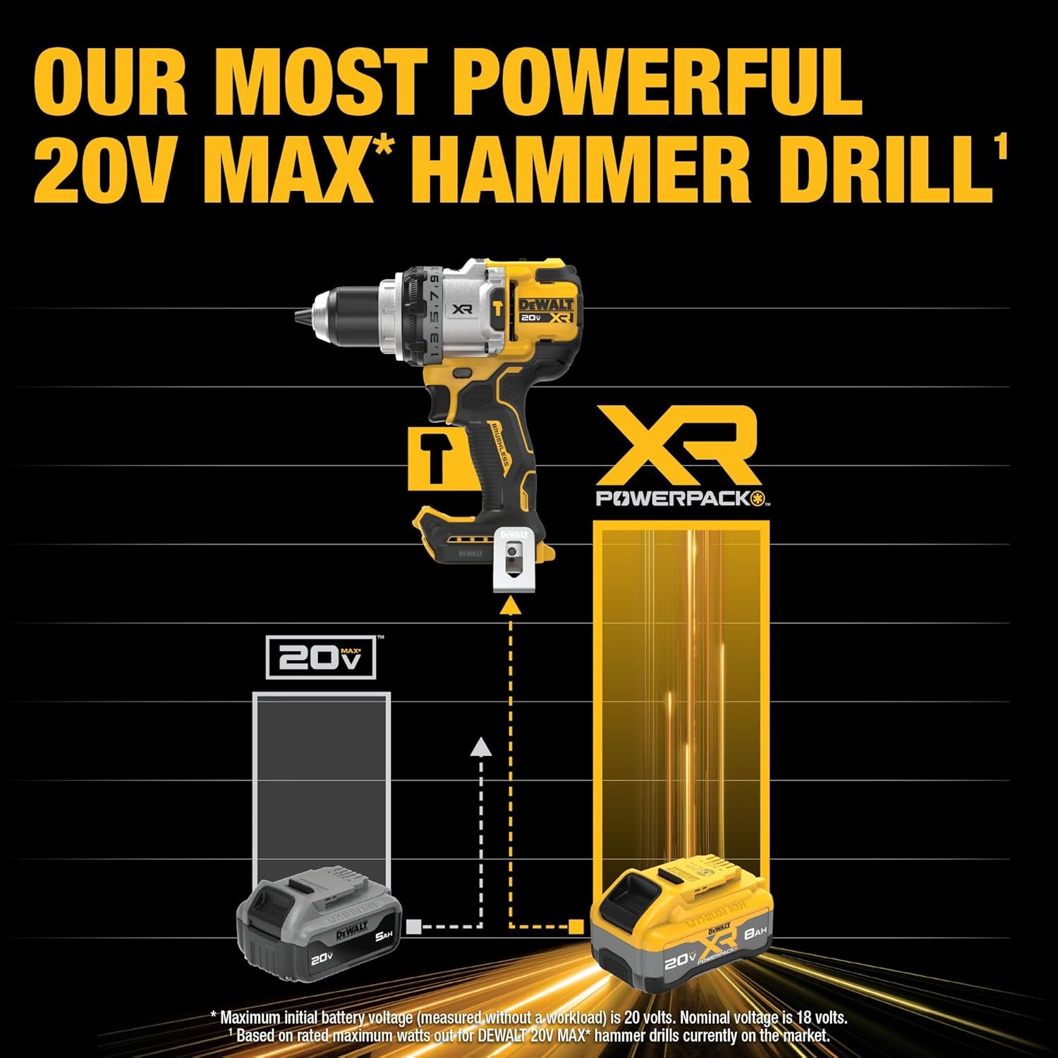 DEWALT 20V MAX XR 1 2 Inch Cordless Hammer Drill Kit with 8AH Battery and Charger (DCD1007WW1)3