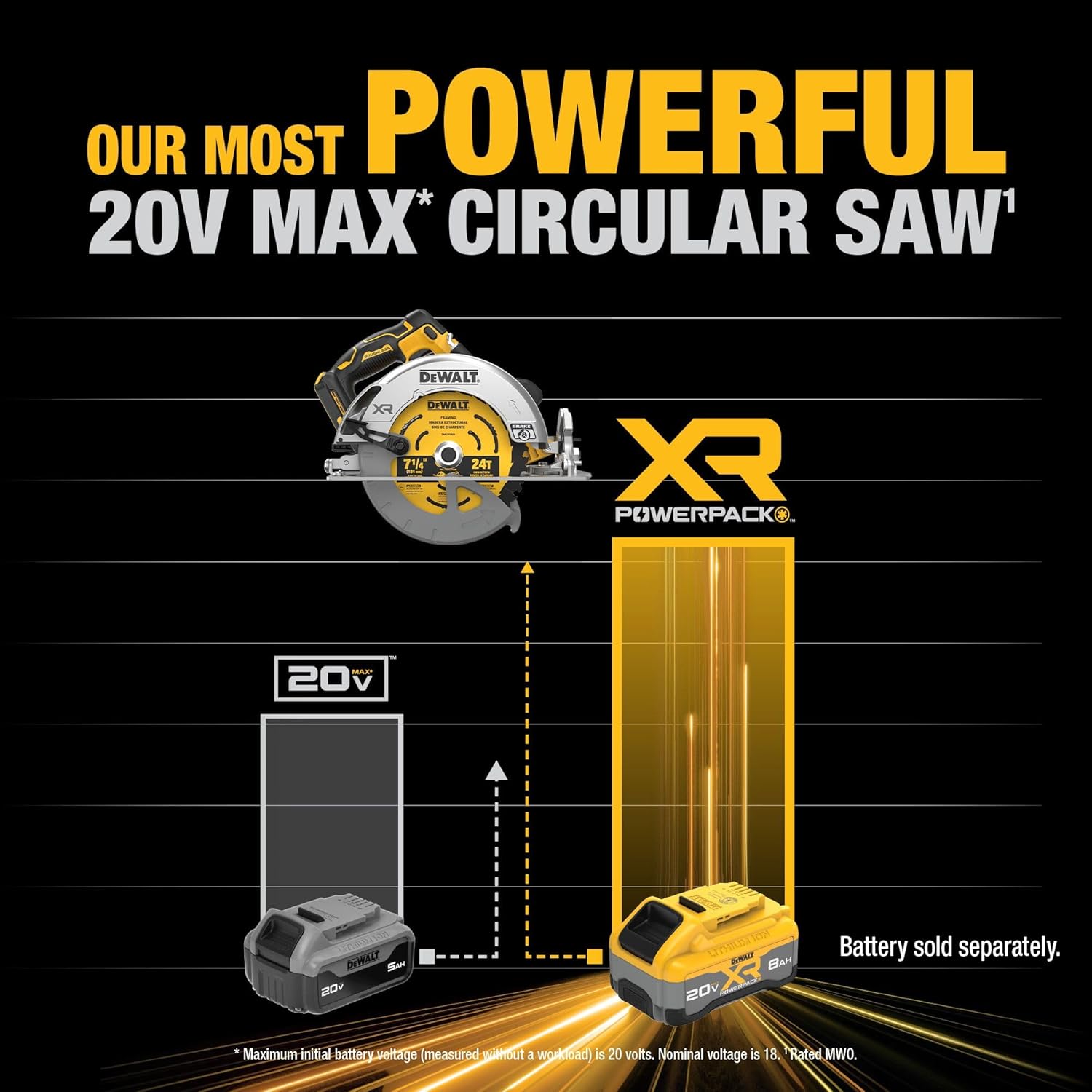 DEWALT 20V MAX XR Brushless Cordless 7-1 4 in. Circular Saw (Tool Only) (DCS590B)3