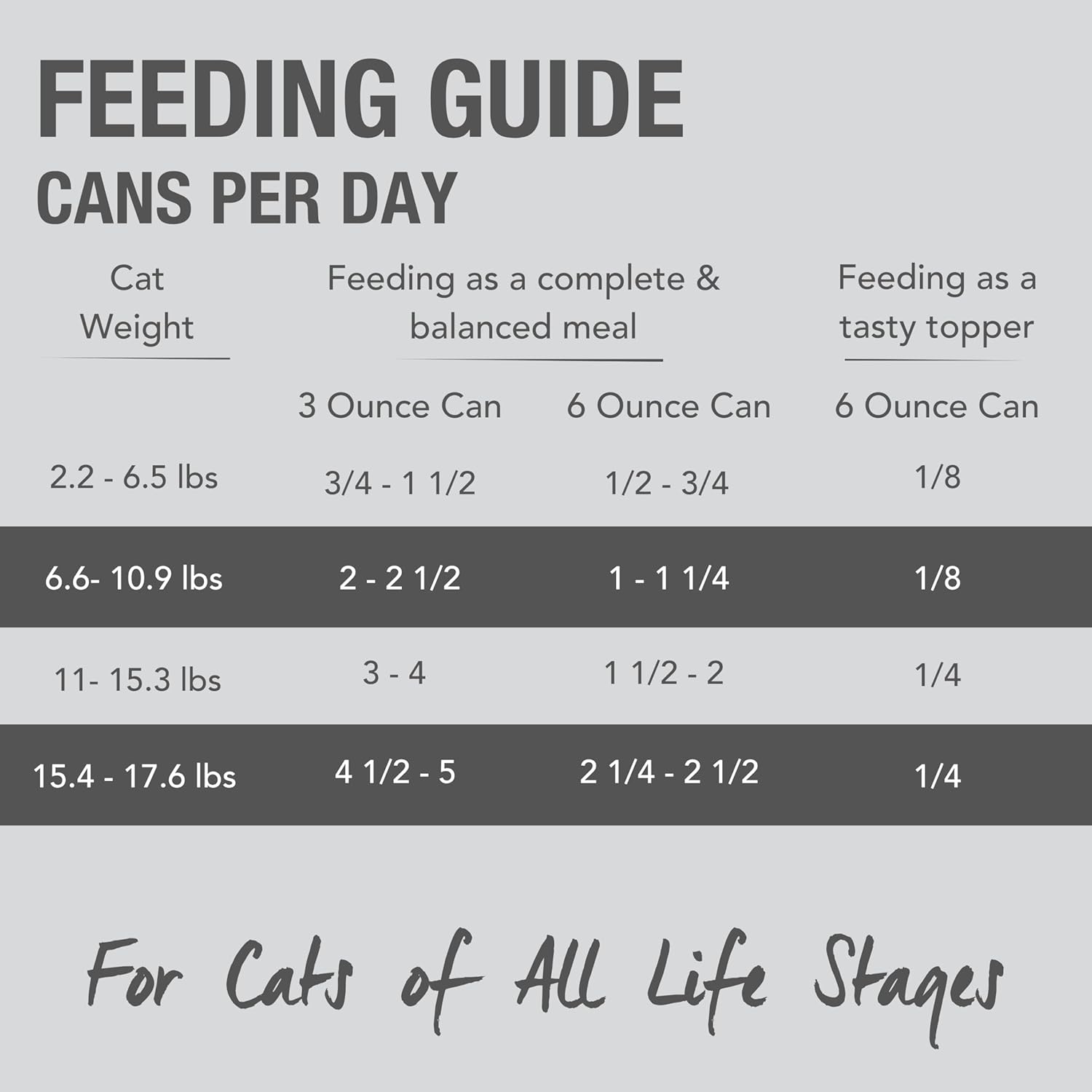 Feline Natural Wet Cat Food Pate, Lamb & King Salmon Feast, 6 Oz Cans (Pack of 12), Grain Free, Made in New Zealand with Grass-Fed, Free-Range Lamb and Sustainably Caught King Salmon5