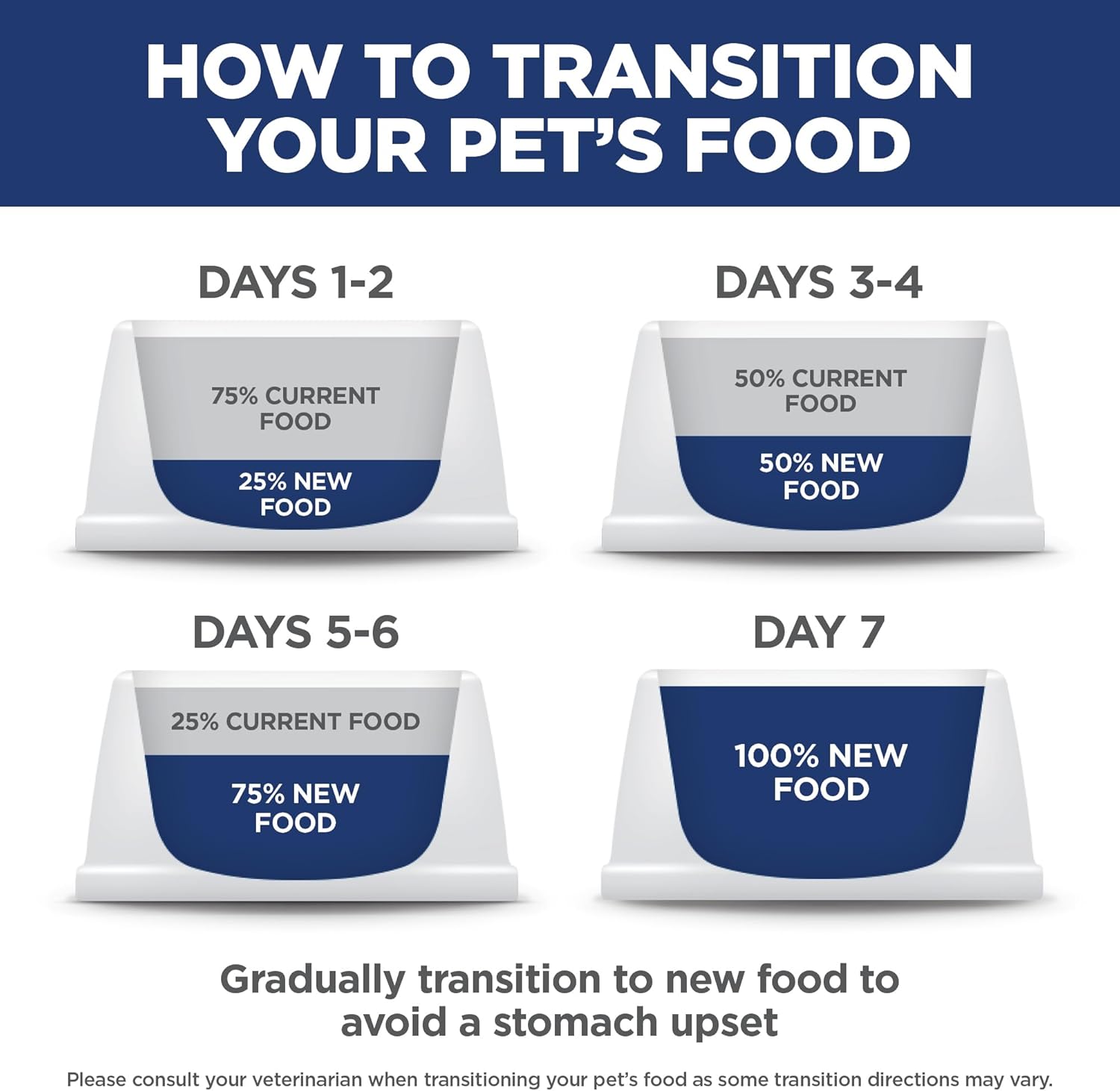 Hill's Science Diet Adult 1-6, Adult 1-6 Premium Nutrition, Small Kibble, Dry Dog Food, Lamb & Brown Rice, 15.5 lb Bag15