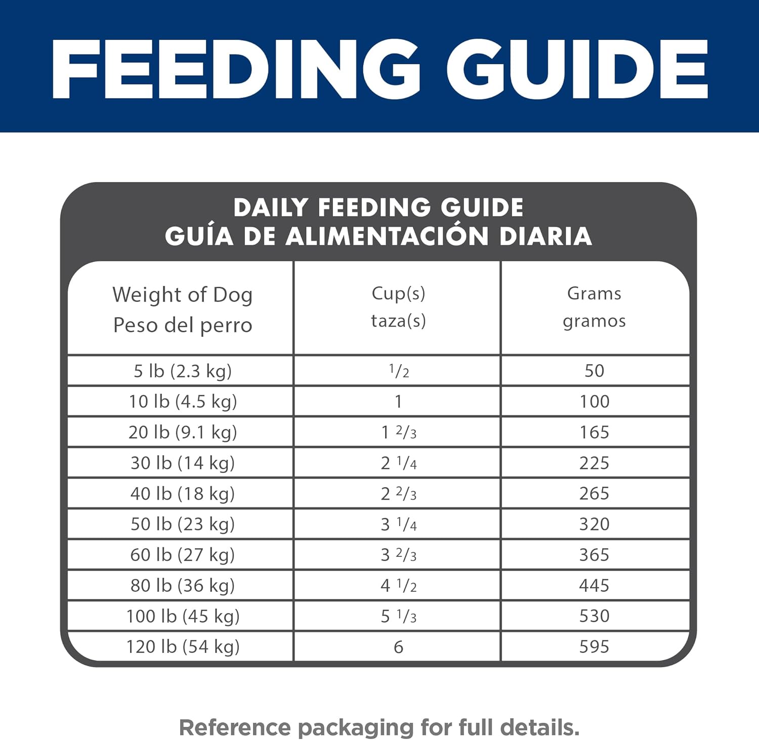 Hill's Science Diet Adult 1-6, Adult 1-6 Premium Nutrition, Small Kibble, Dry Dog Food, Lamb & Brown Rice, 15.5 lb Bag17