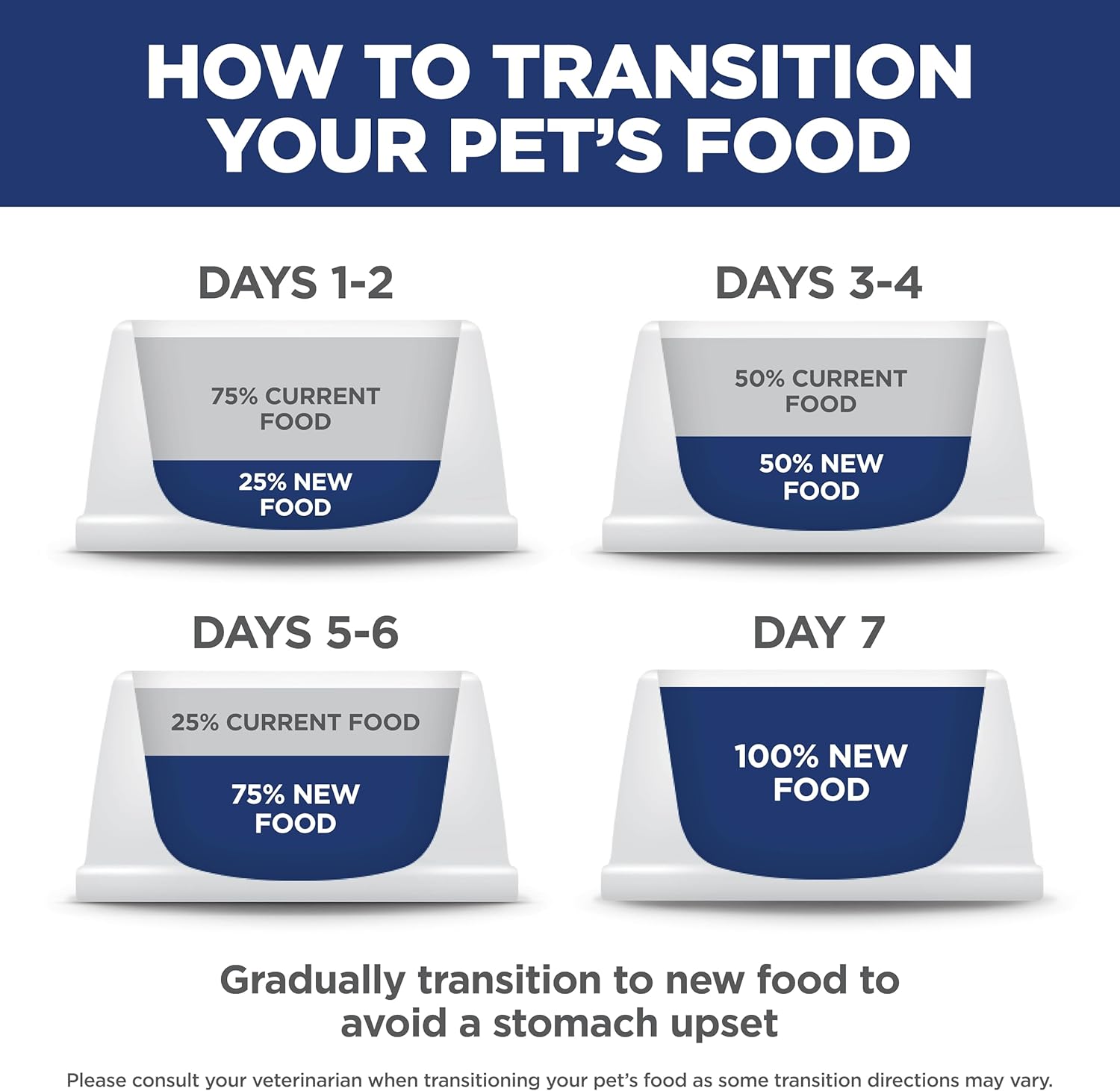 Hill's Science Diet Adult 1-6 Premium Nutrition Dry Dog Food, Chicken & Barley, 35 lb Bag (Pack of 1)0