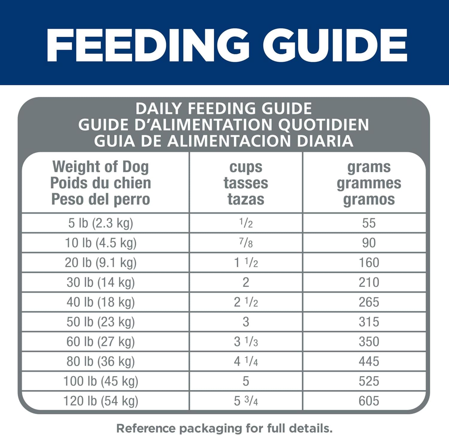 Hill's Science Diet Sensitive Stomach & Skin, Adult 1-6, Stomach & Skin Sensitivity Support, Dry Dog Food, Chicken Recipe, 30 lb Bag14
