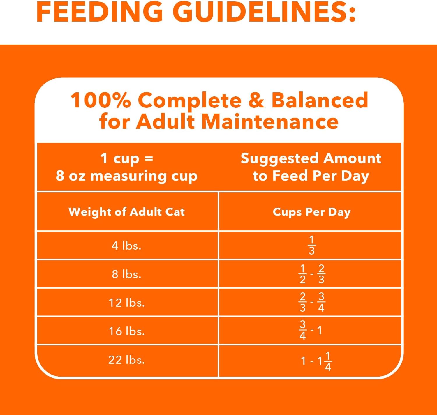 IAMS Proactive Health Adult Urinary Tract Healthy Dry Cat Food with Chicken, 16 lb. Bag5
