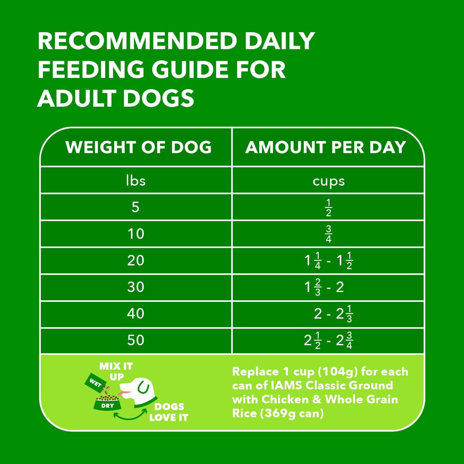 IAMS Proactive Health Minichunks Adult Dry Dog Food with Real Chicken, 30 lb. Bag6