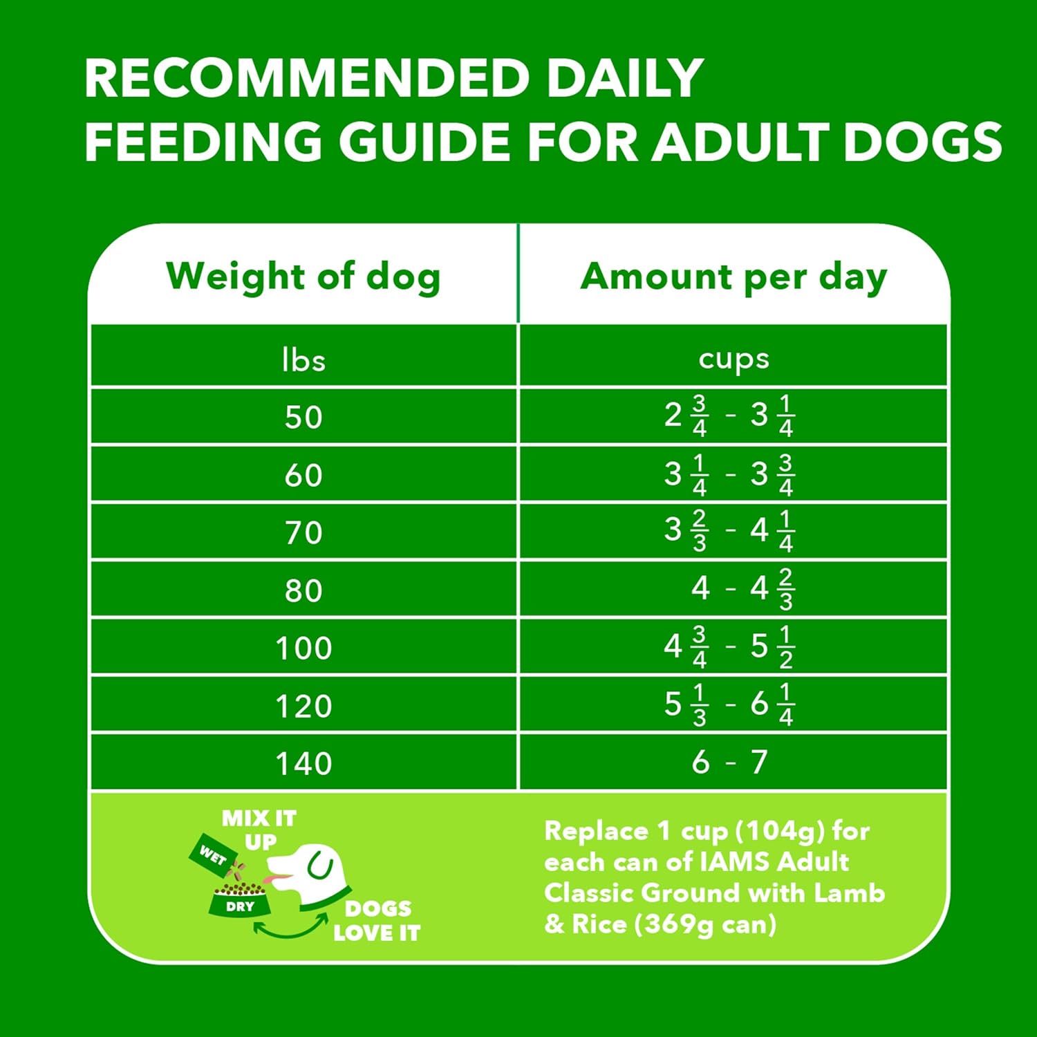 Iams Large Breed Adult Dry Dog Food Lamb & Rice Recipe, 40 lb. Bag5