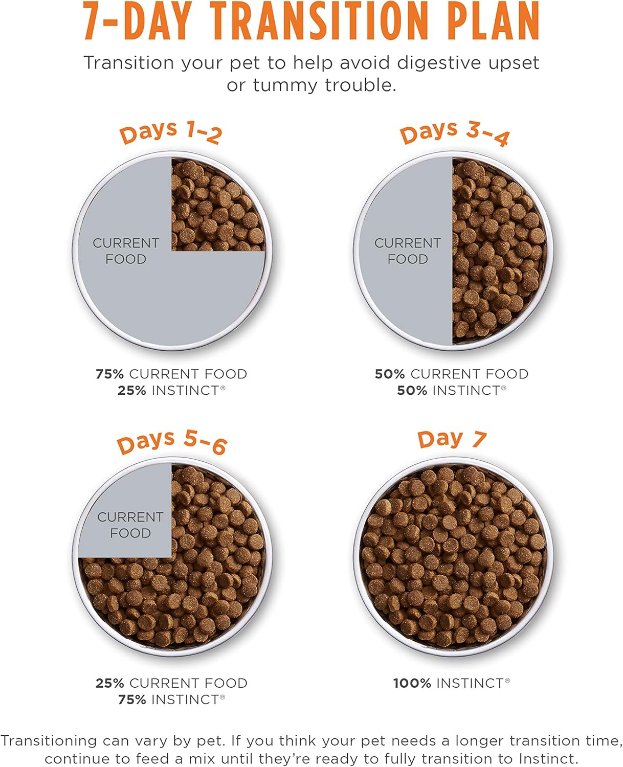 Instinct Ultimate Protein Grain Free Cage Free Chicken Recipe Natural Dry Cat Food, 10 lb. Bag16