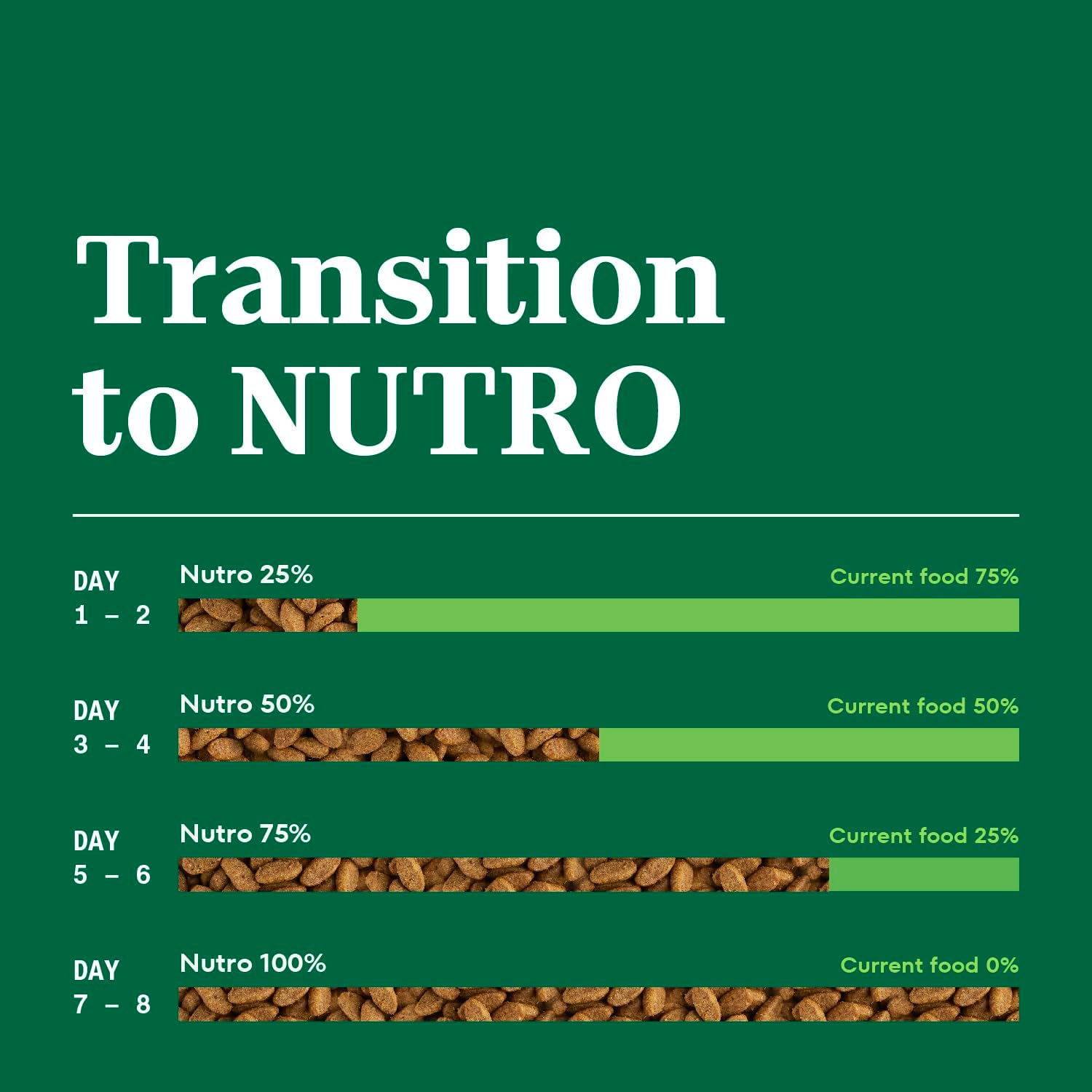 Nutro Indoor Senior - Chicken & Whole Brown Rice Formula - 14lb9