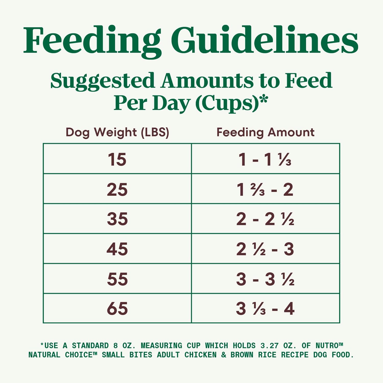 Nutro Natural Choice Small Bites Adult Dry Dog Food, Chicken and Brown Rice Recipe, 13 lbs.12