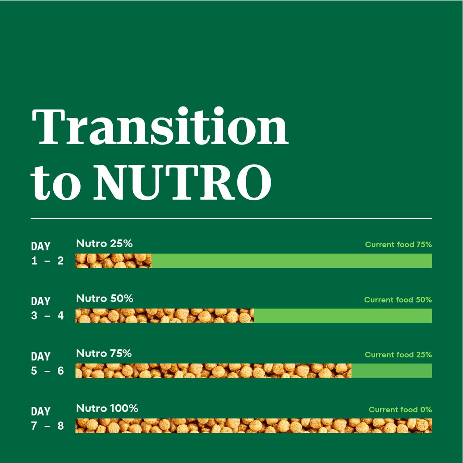 Nutro Natural Choice Small Bites Adult Dry Dog Food, Chicken and Brown Rice Recipe, 13 lbs.15