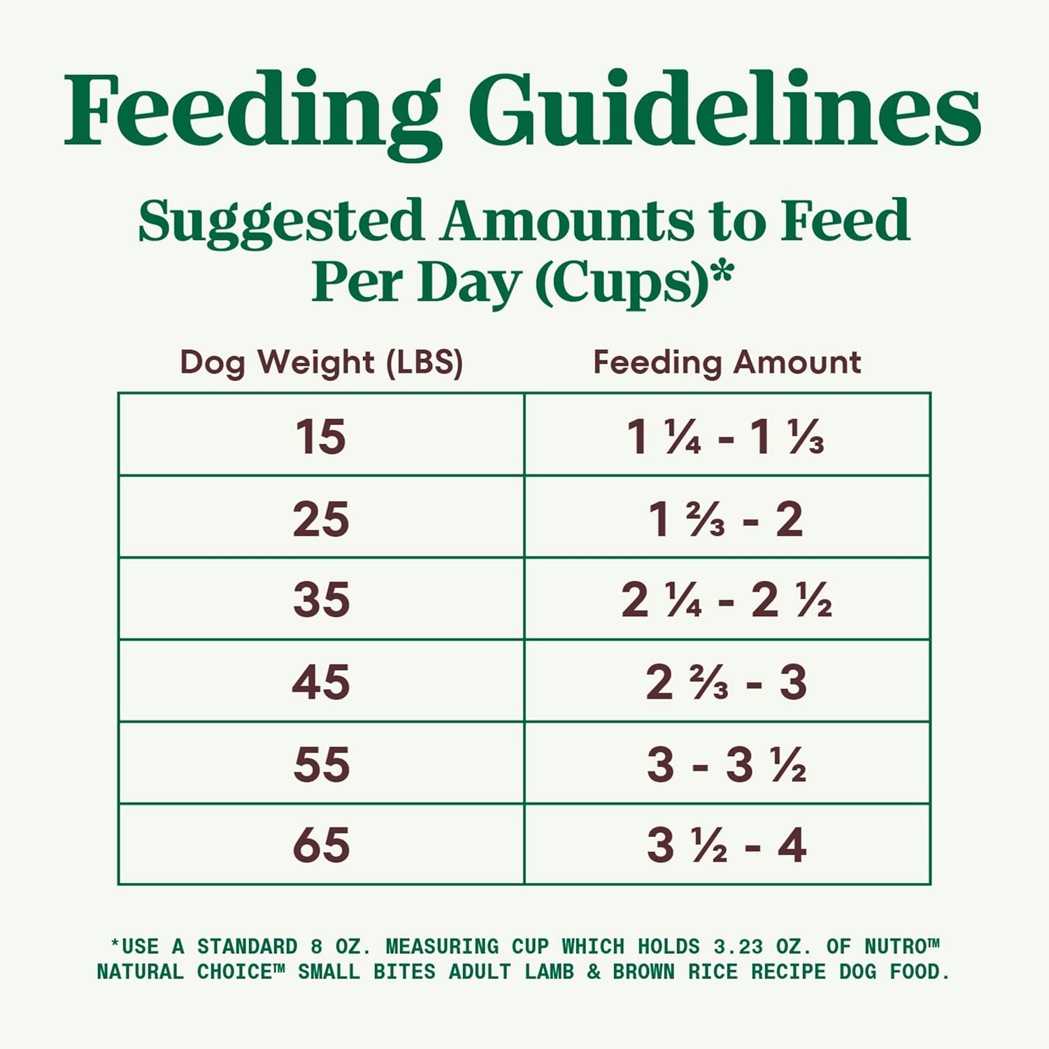 Nutro Natural Choice Small Bites Adult Dry Dog Food, Lamb and Brown Rice Recipe, 12 lbs.12