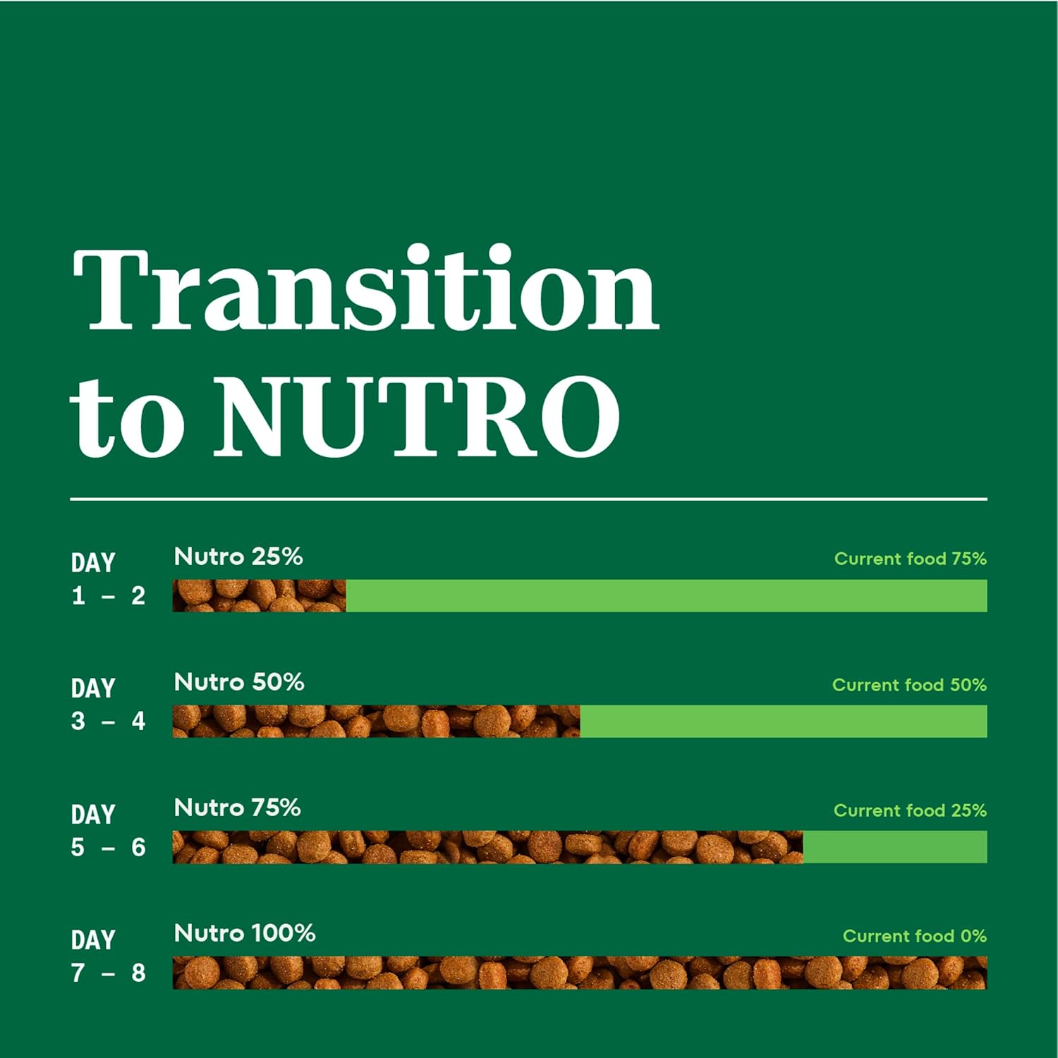 Nutro Natural Choice Small Bites Adult Dry Dog Food, Lamb and Brown Rice Recipe, 12 lbs.15