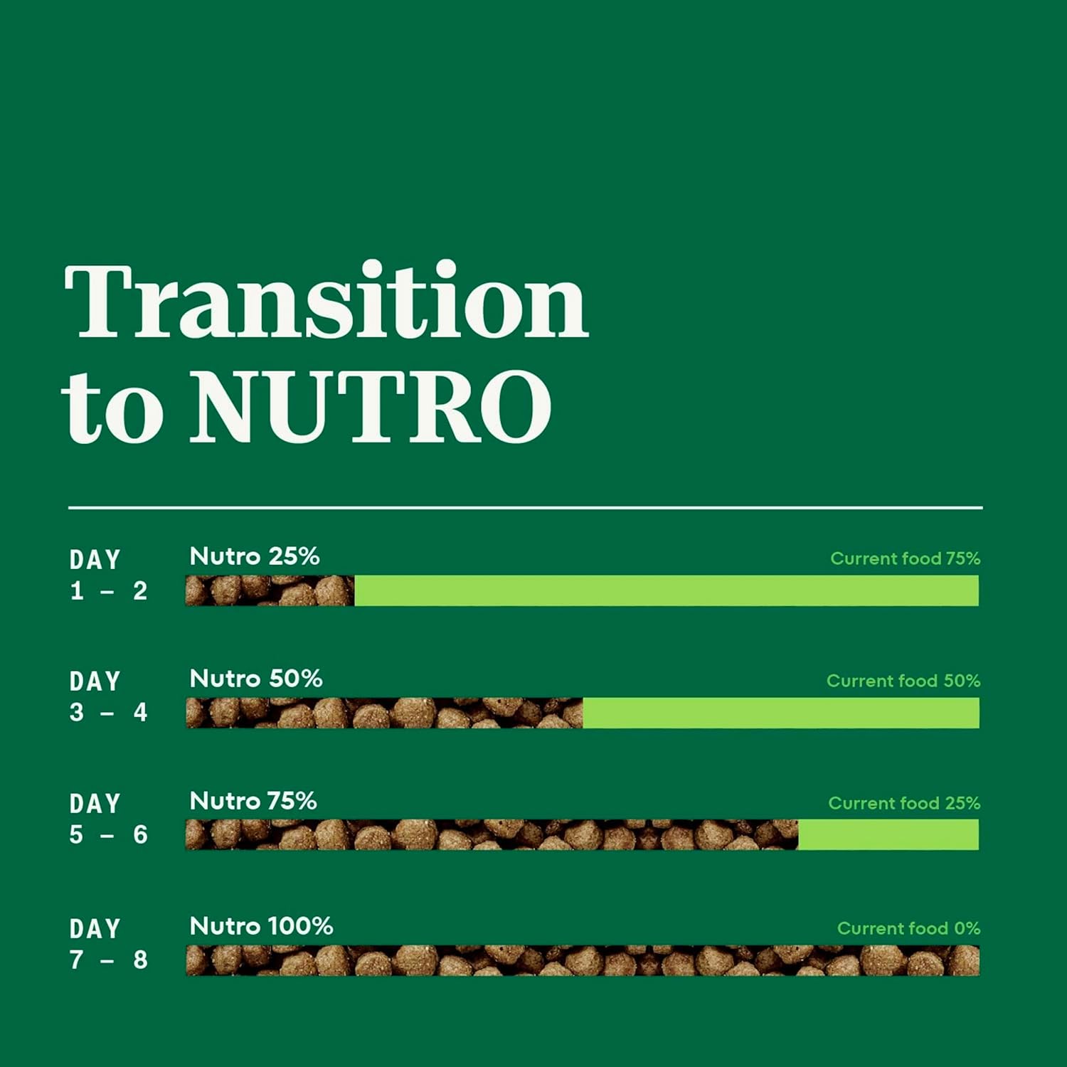 Nutro Natural Choice Small Bites Adult Dry Dog Food, Salmon & Brown Rice Recipe, 28 lb. Bag7