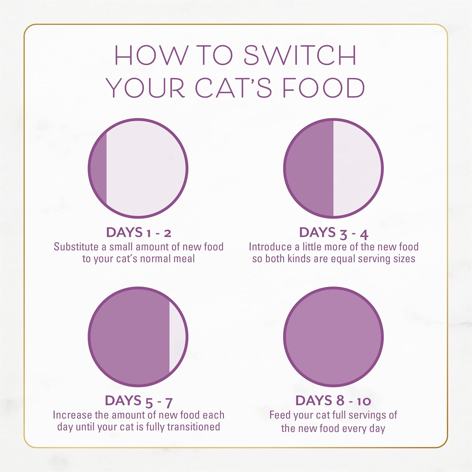 Purina Fancy Feast Dry Cat Food with Savory Farm-Raised Chicken and Turkey - 12 lb. Bag12